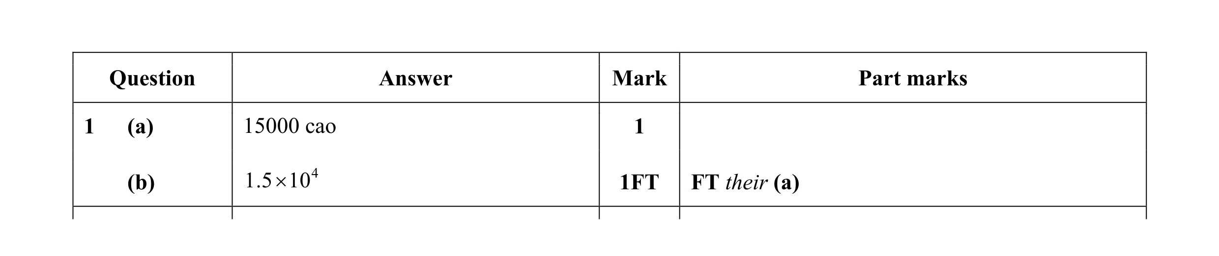 Mark scheme for question 34
