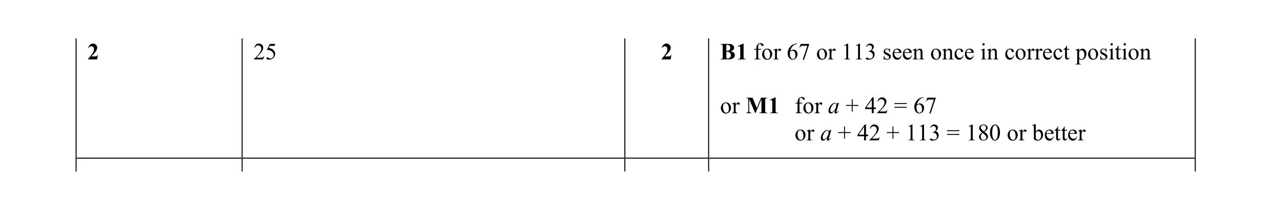 Mark scheme for question 25