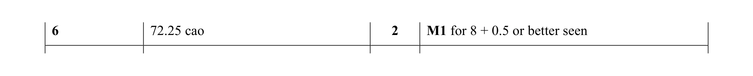 Mark scheme for question 35