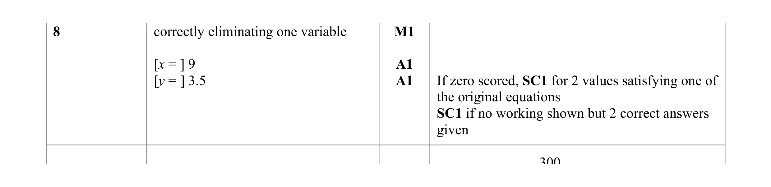 Mark scheme for question 58