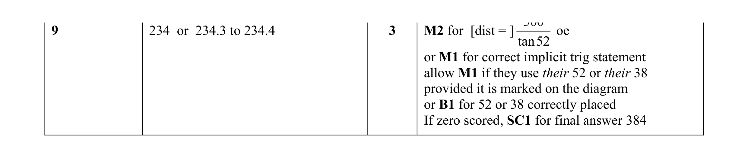 Mark scheme for question 20