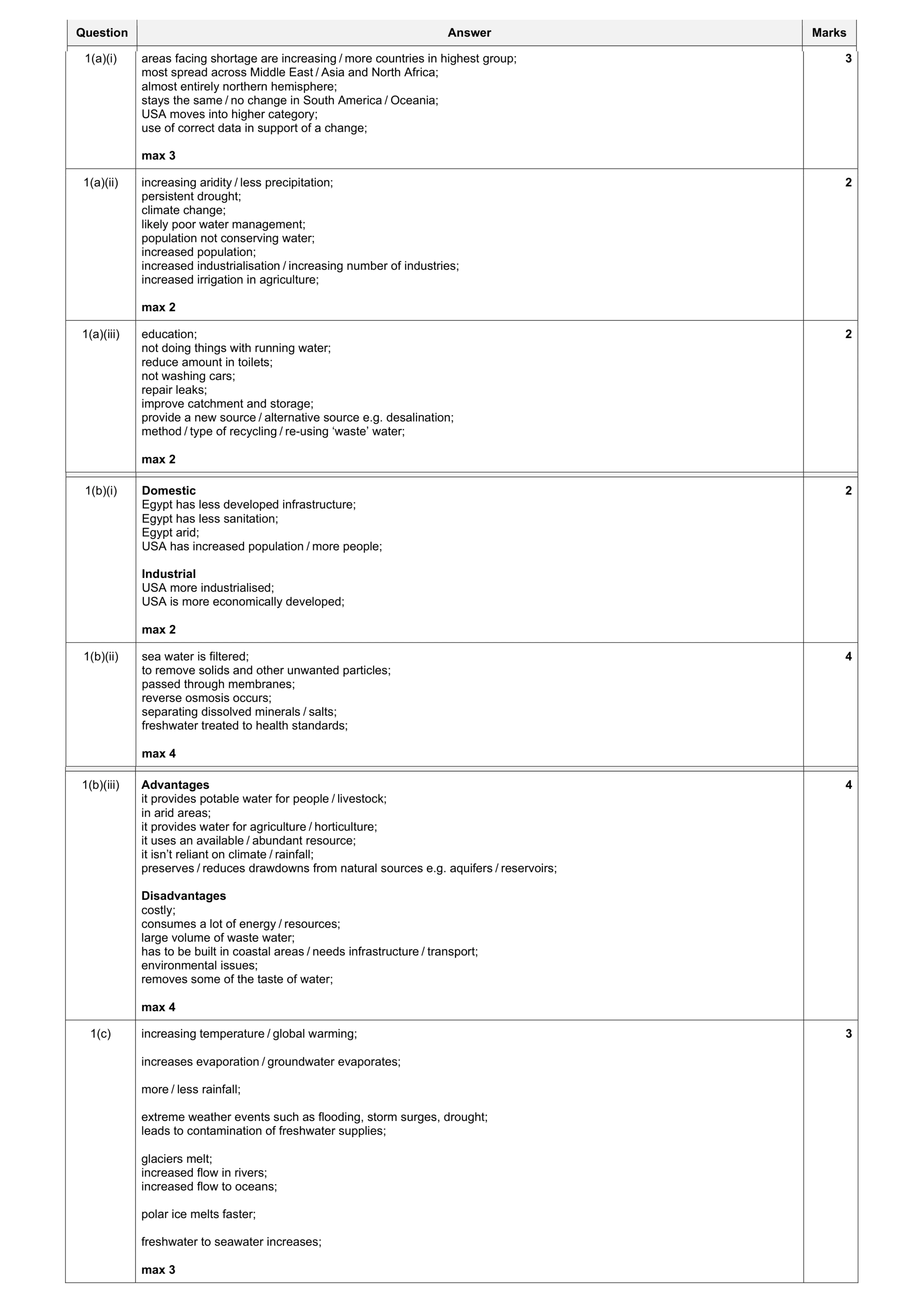 Mark scheme for question 11