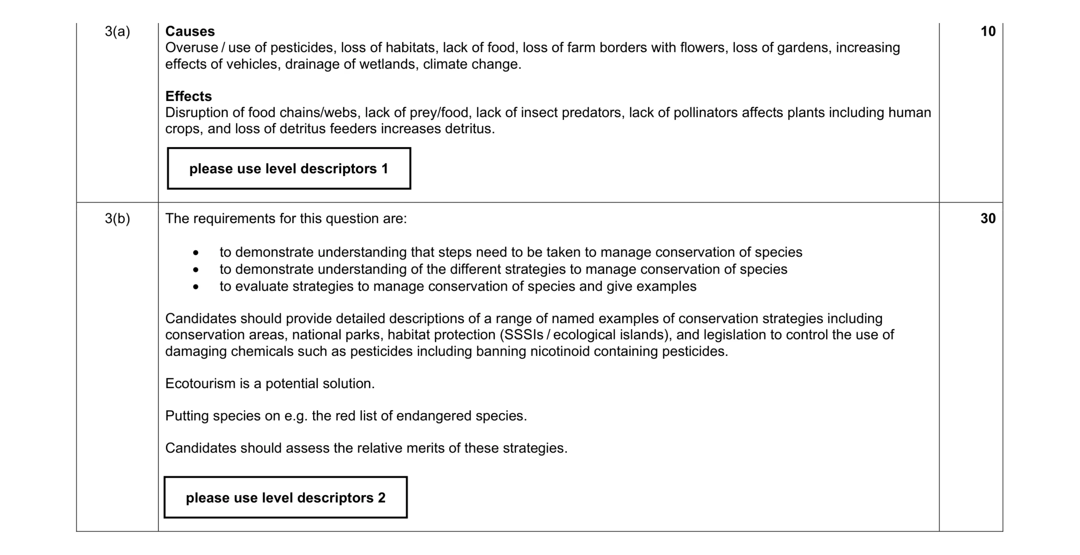 Mark scheme for question 27
