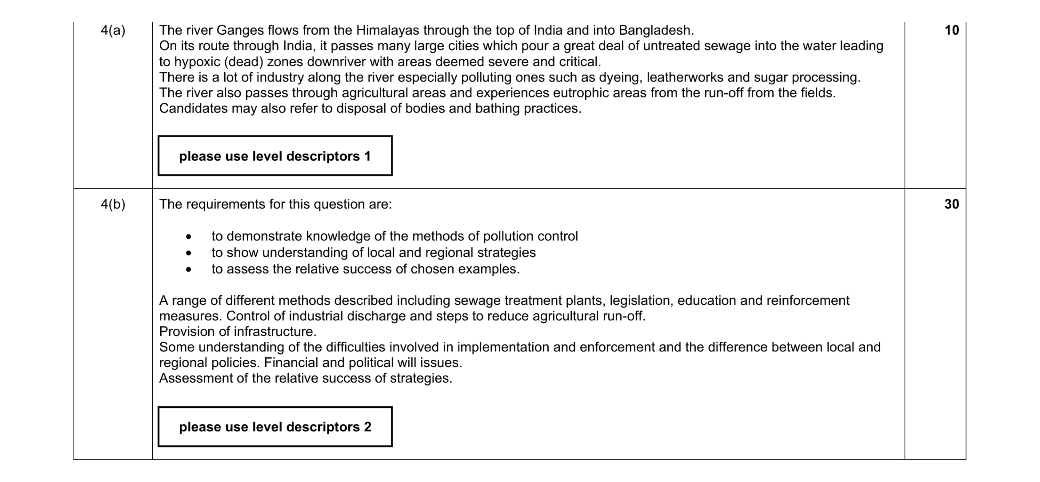 Mark scheme for question 41