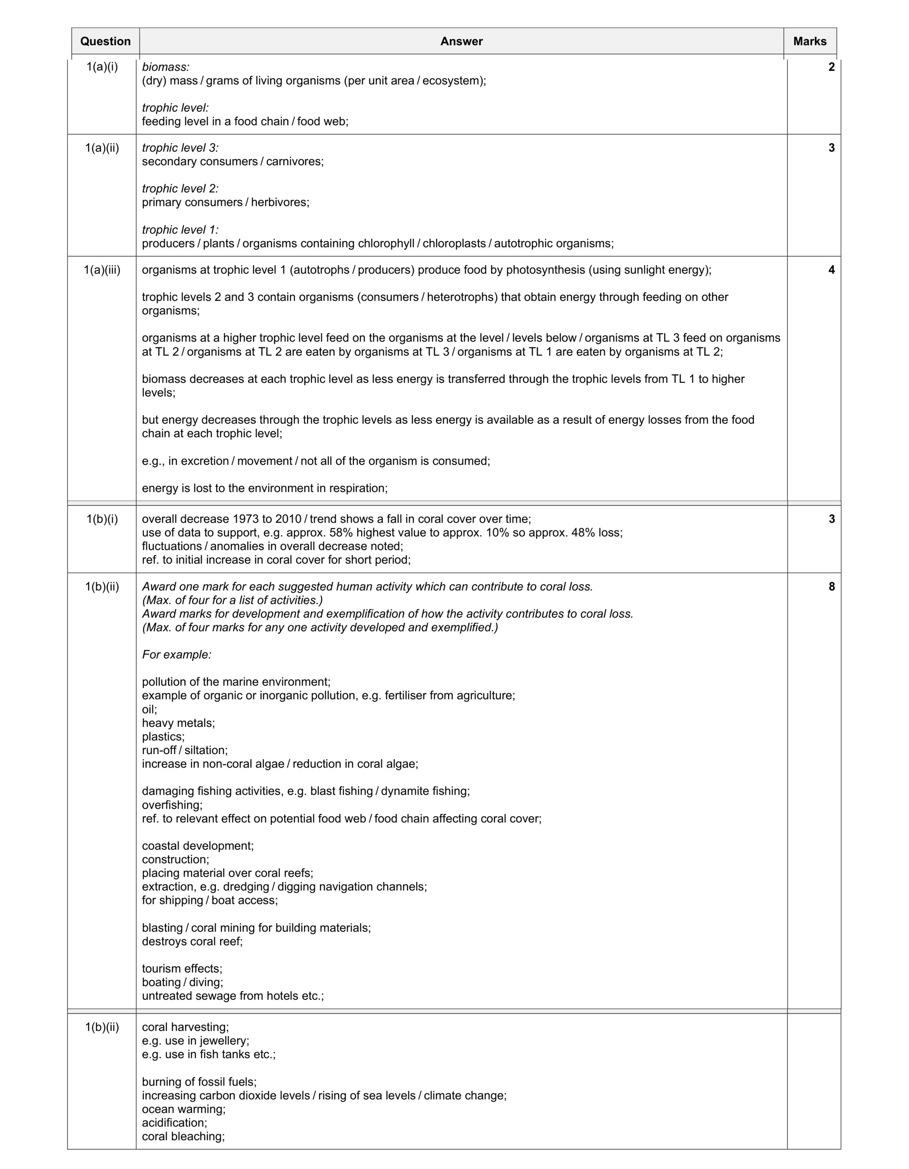 Mark scheme for question 4