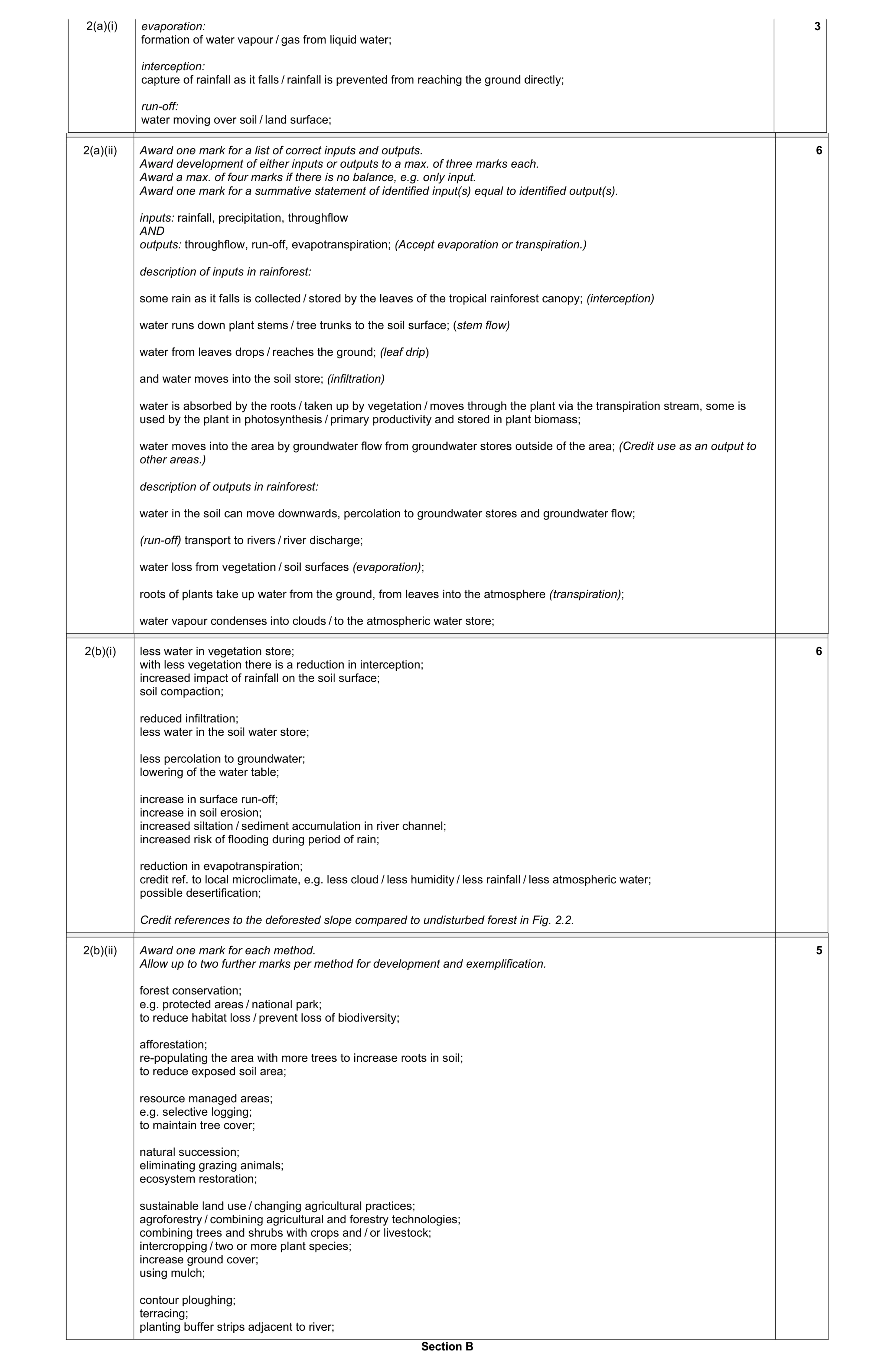 Mark scheme for question 3