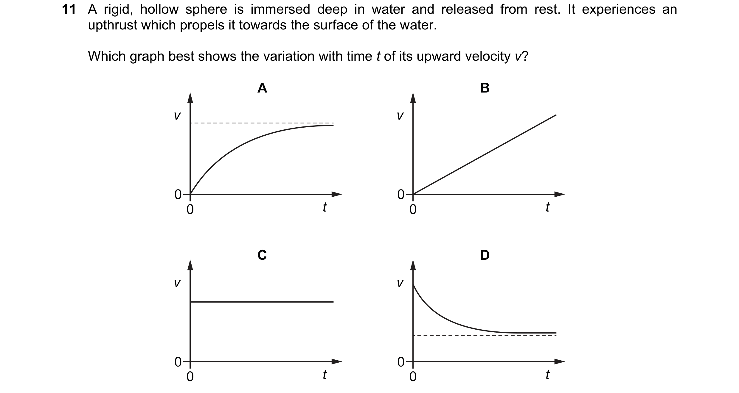 Question 18: A rigid, hollow sphere is immersed deep in water and released from rest. It experiences an upthrust which propels it towards the surface of…