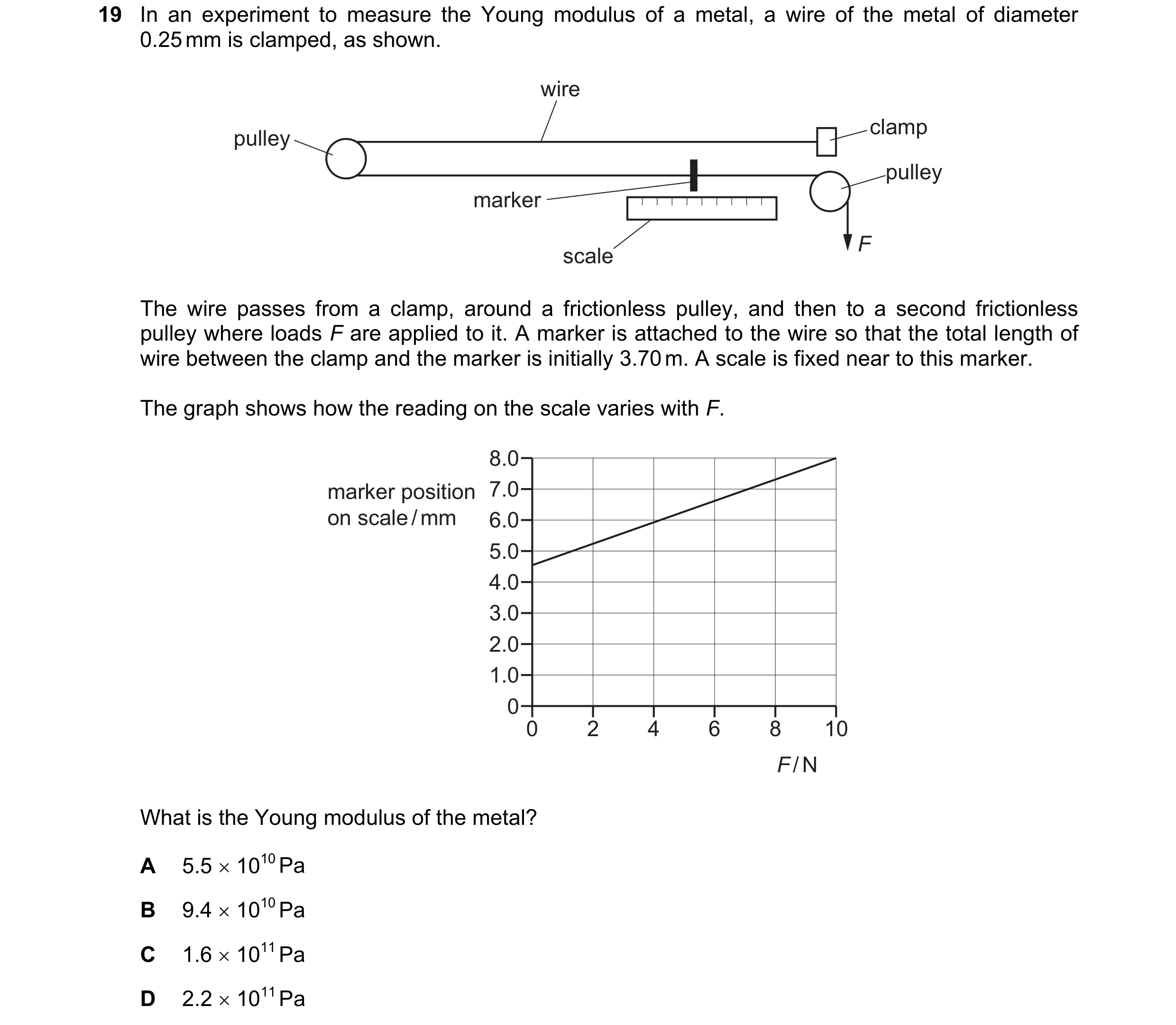 Question 88: In an experiment to measure the Young modulus of a metal, a wire of the metal of diameter 0.25 mm is clamped, as shown. wire clamp pulley p…