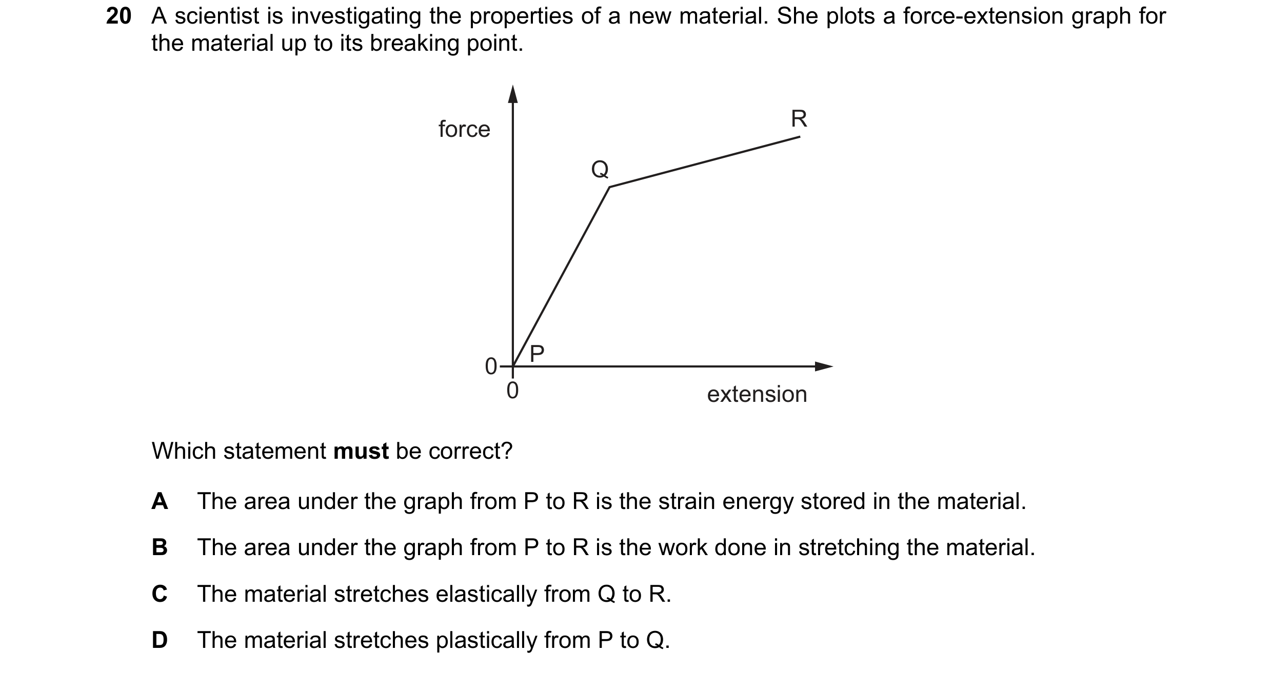 Question 91: A scientist is investigating the properties of a new material. She plots a force-extension graph for the material up to its breaking point.…