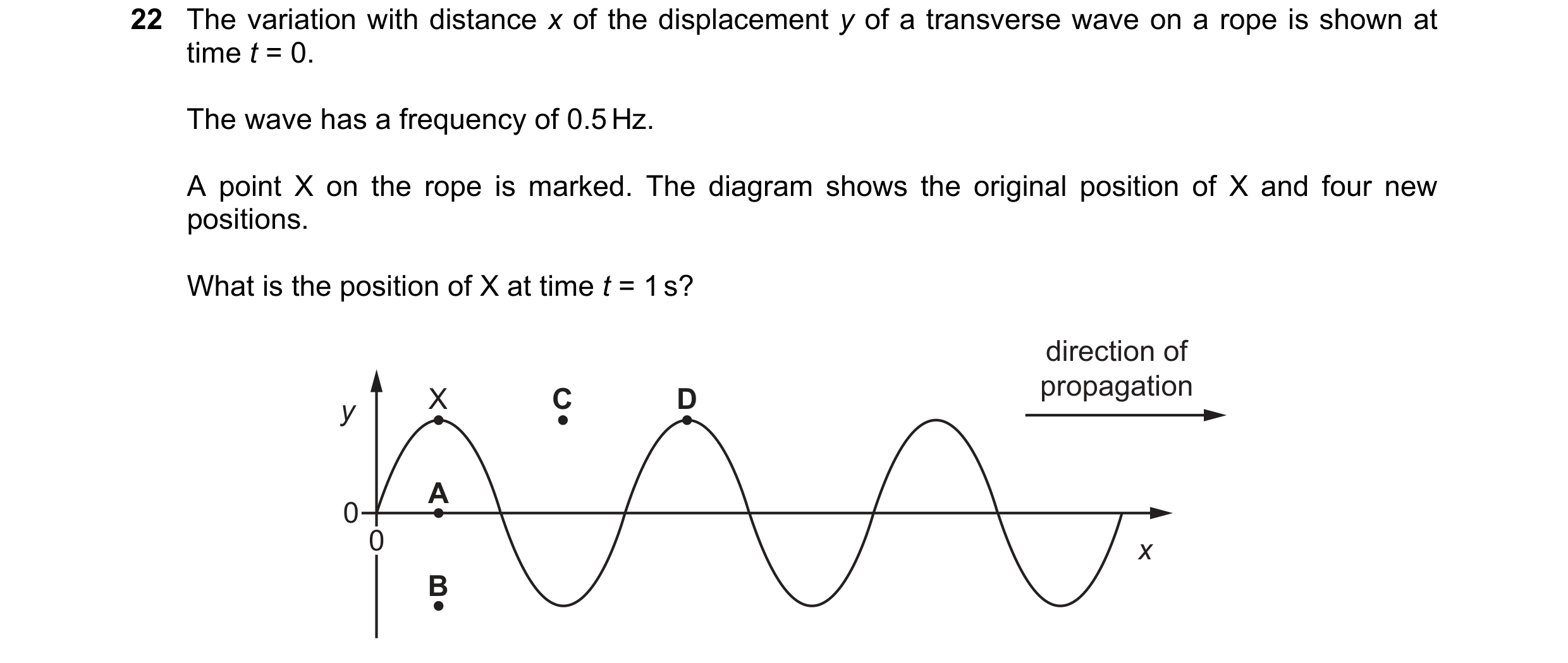 Question 97: The variation with distance x of the displacement y of a transverse wave on a rope is shown at time t = 0. The wave has a frequency of 0.5 …