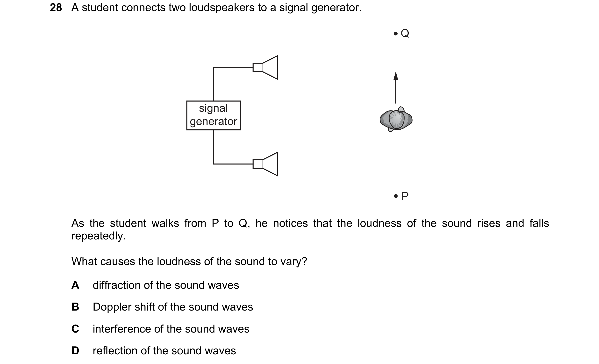 Question 63: A student connects two loudspeakers to a signal generator. Q signal generator P As the student walks from P to Q, he notices that the loudn…