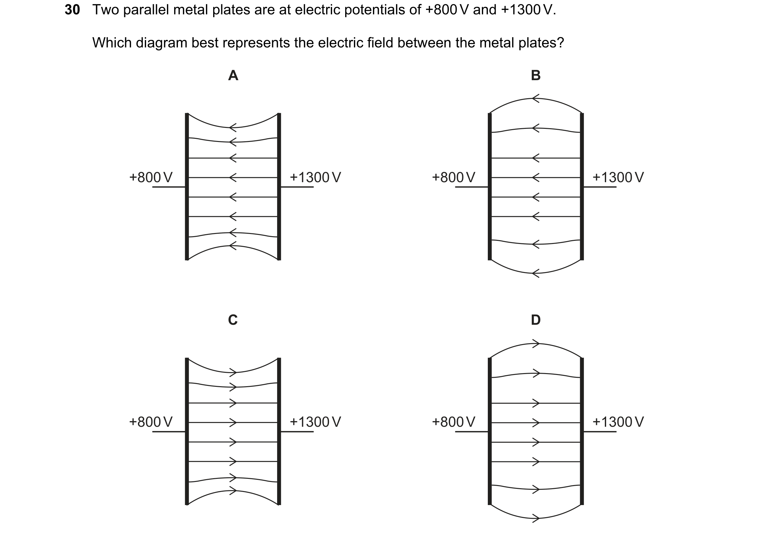 Question 36: Two parallel metal plates are at electric potentials of +800 V and +1300 V. Which diagram best represents the electric field between the me…