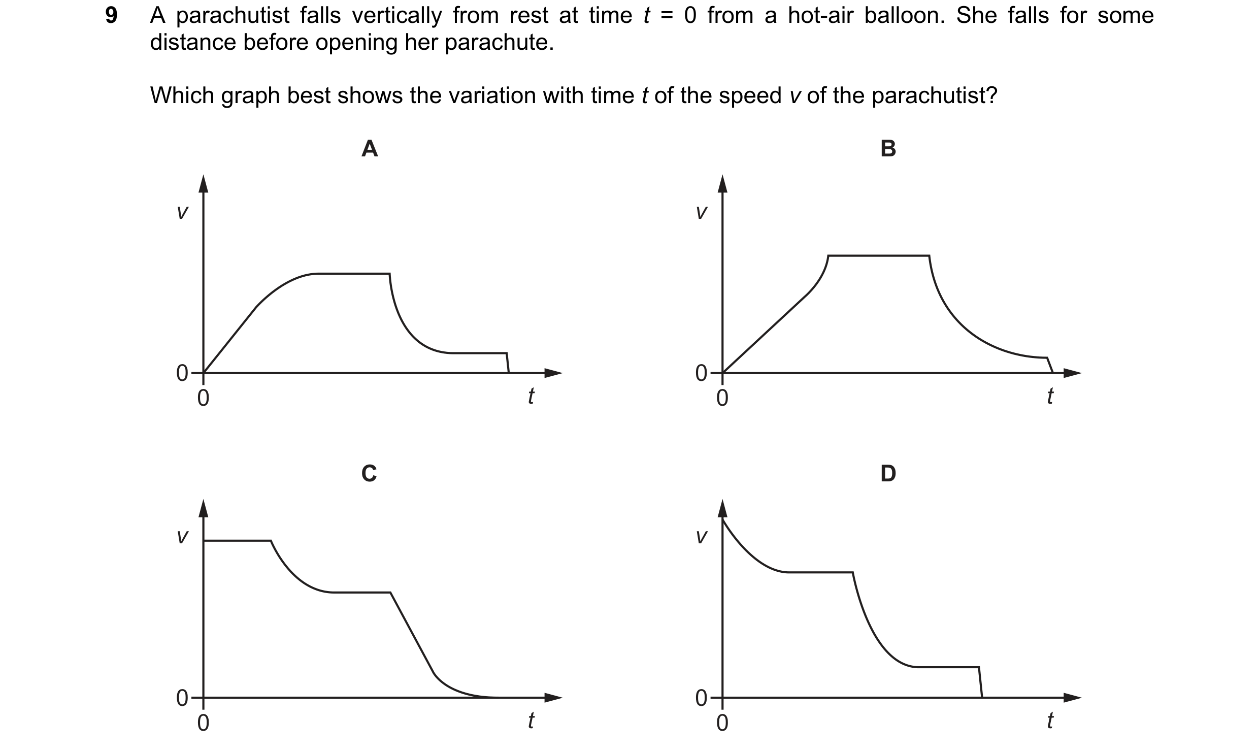 Question 17: A parachutist falls vertically from rest at time t = 0 from a hot-air balloon. She falls for some distance before opening her parachute. Wh…