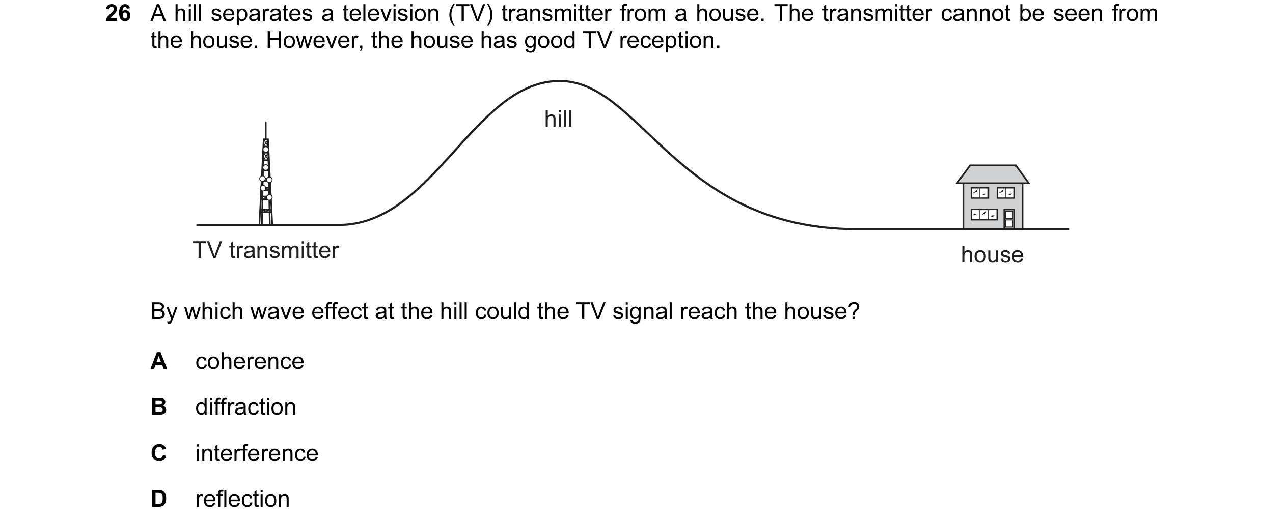 Question 22: A hill separates a television (TV) transmitter from a house. The transmitter cannot be seen from the house. However, the house has good TV …