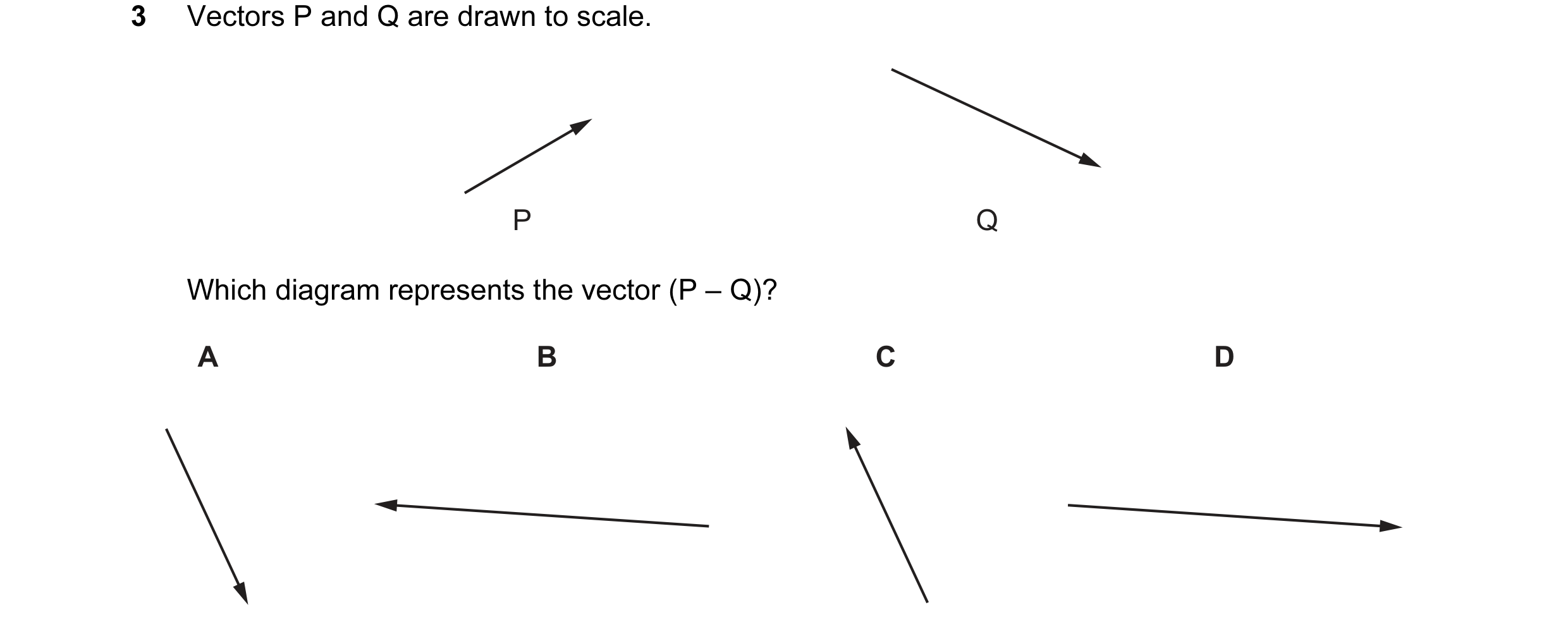 Question 54: Vectors P and Q are drawn to scale. P Q Which diagram represents the vector (P – Q)? A B C D