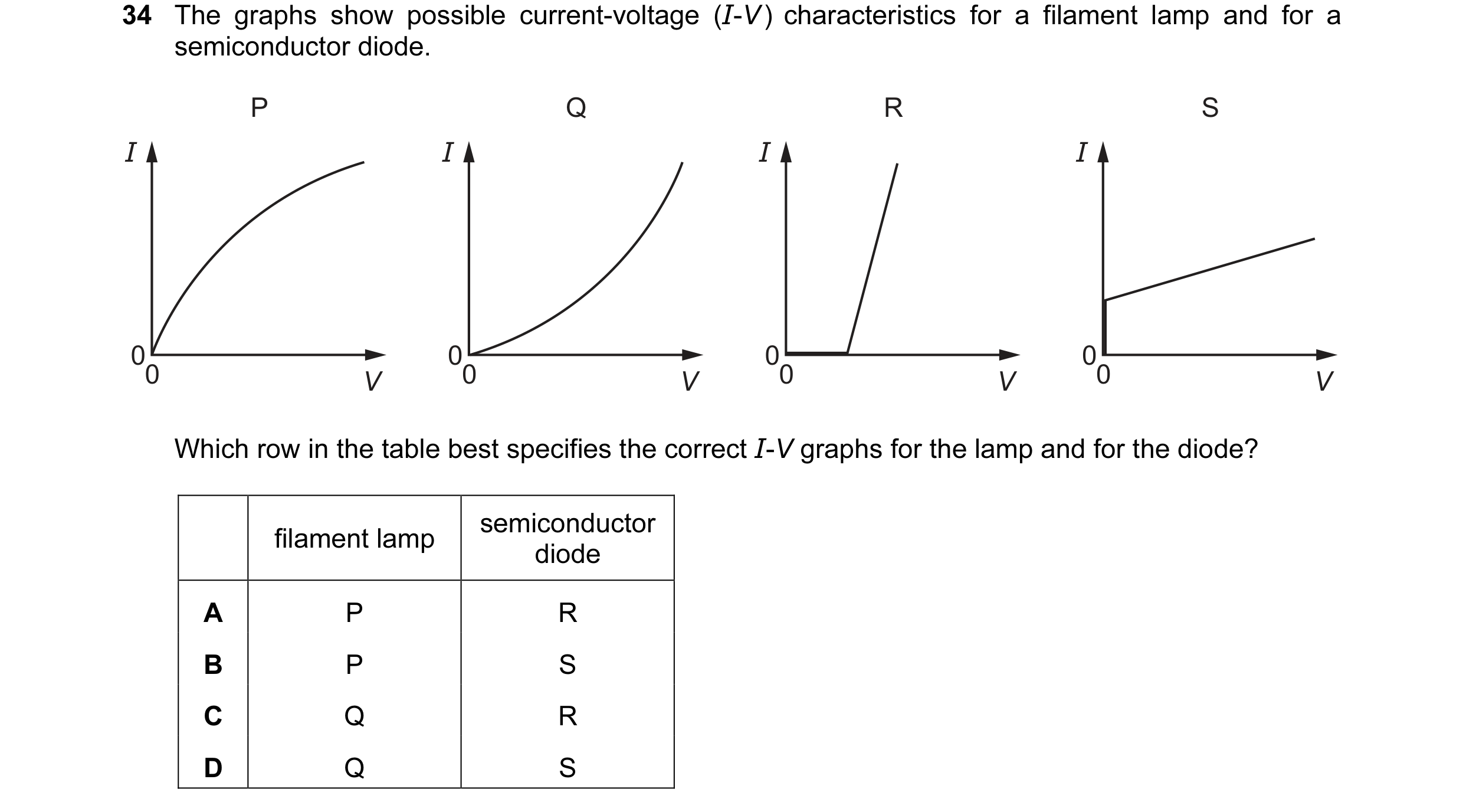 Question 110: The graphs show possible current-voltage (I-V ) characteristics for a filament lamp and for a semiconductor diode. P Q R S I I I I 00 00 00…