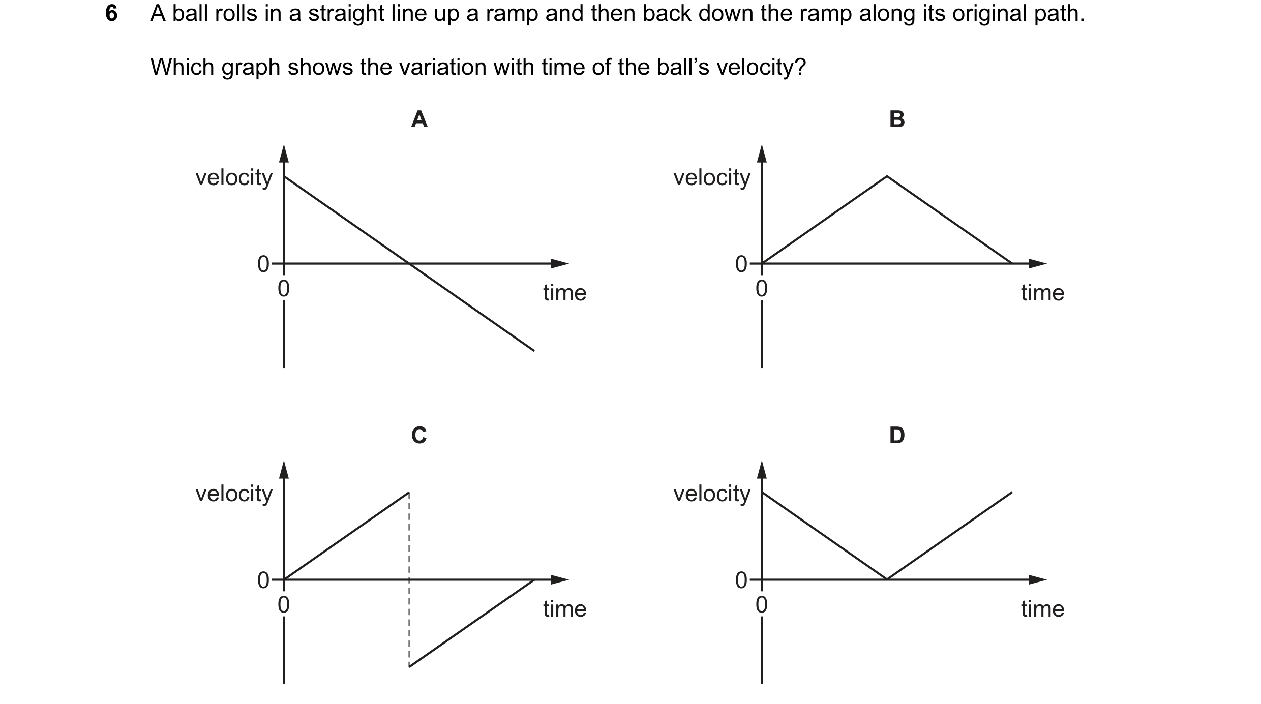 Question 110: A ball rolls in a straight line up a ramp and then back down the ramp along its original path. Which graph shows the variation with time of…