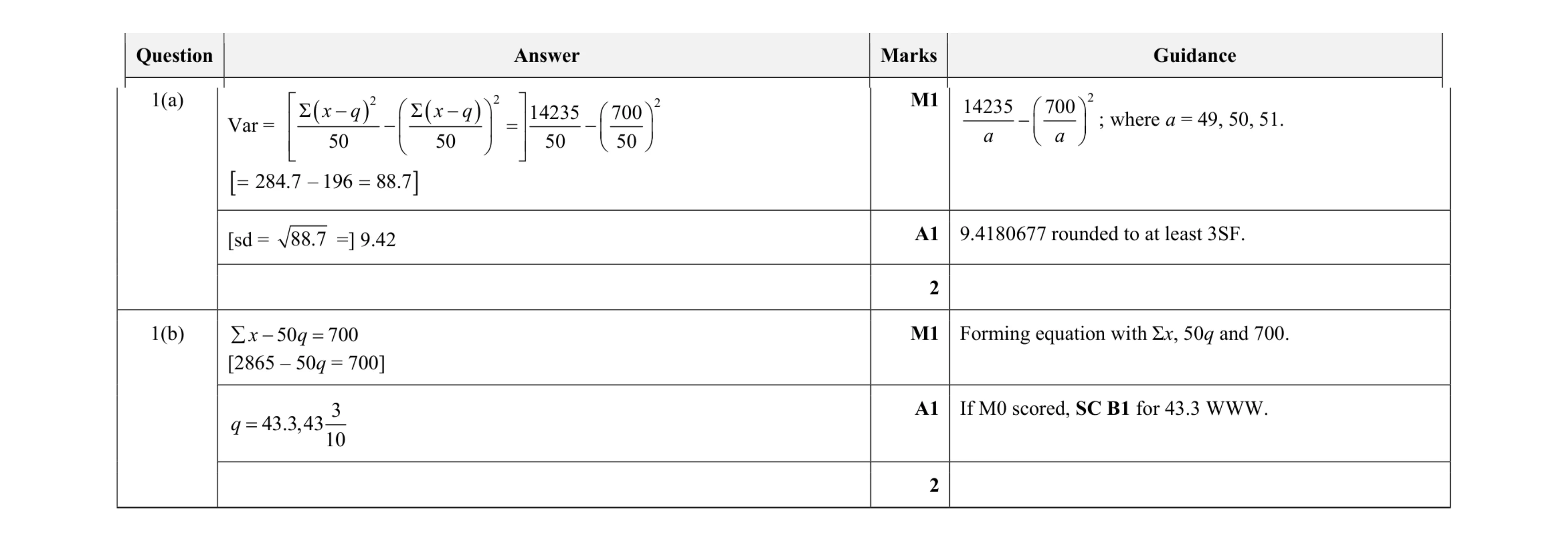 Mark scheme for question 27