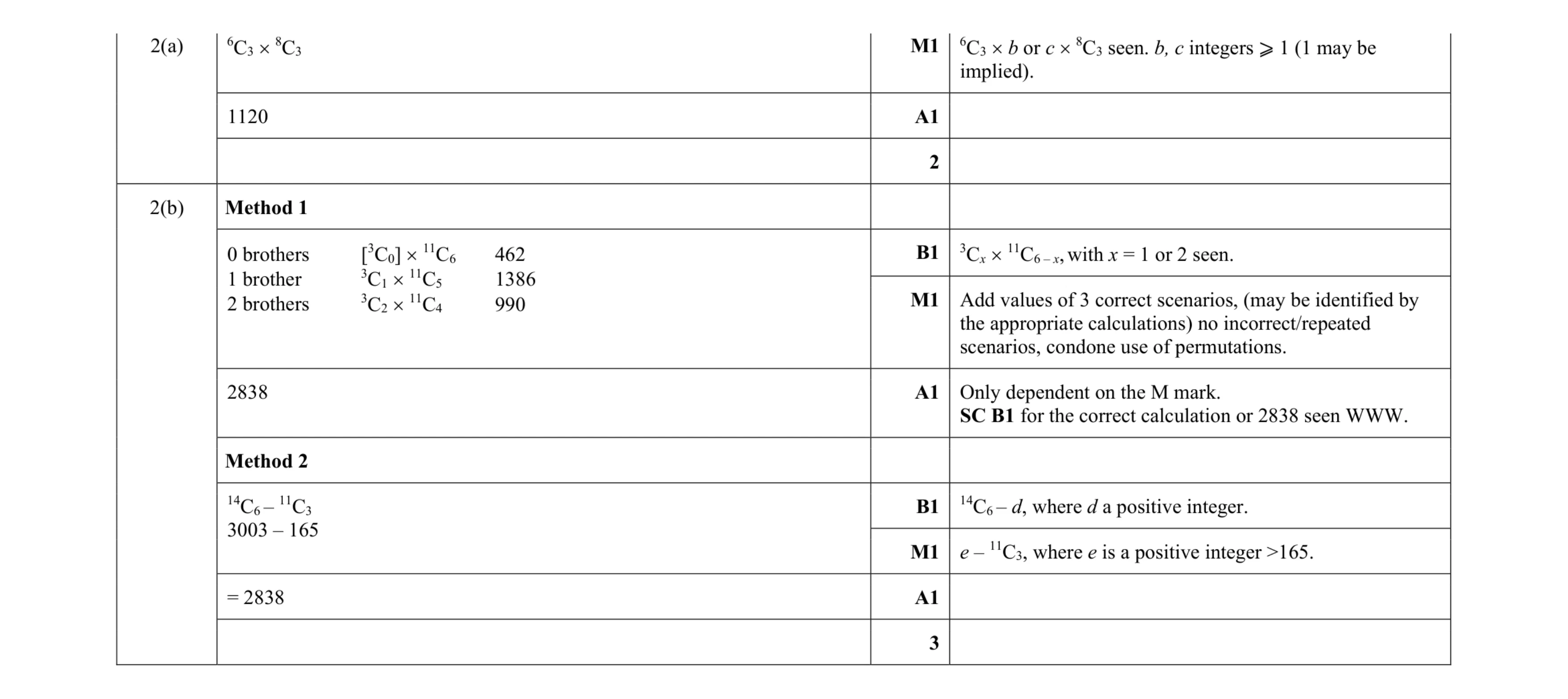 Mark scheme for question 30
