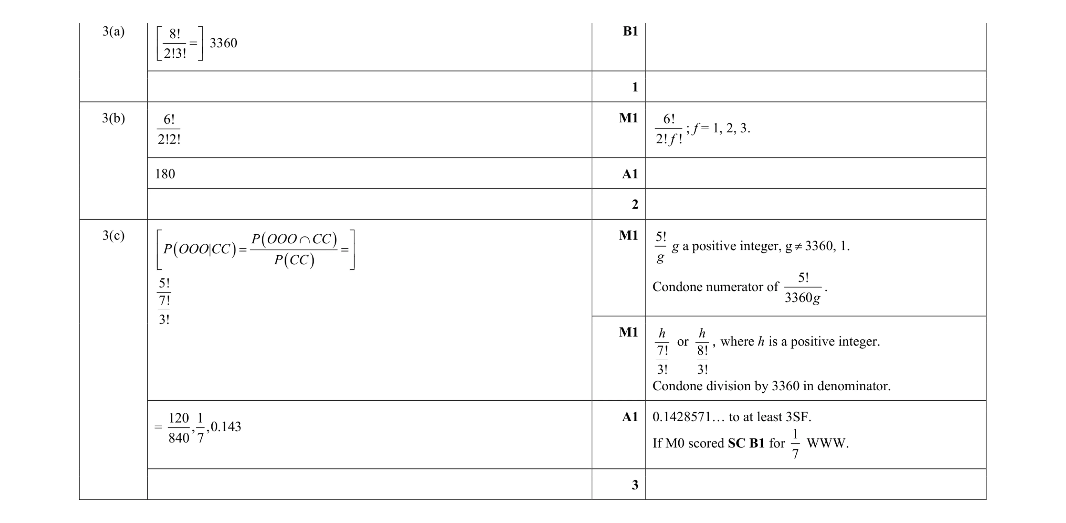 Mark scheme for question 60