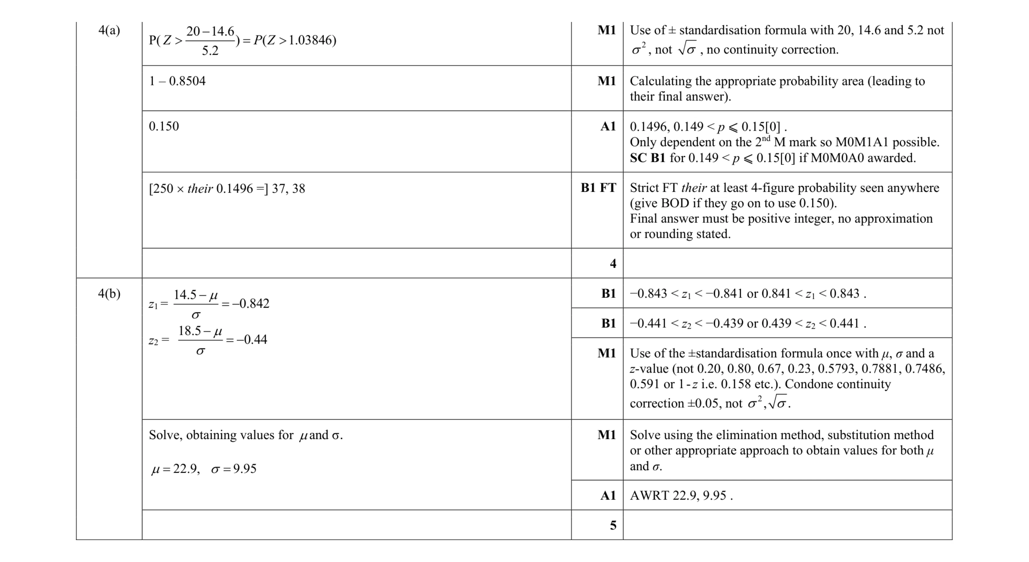 Mark scheme for question 26