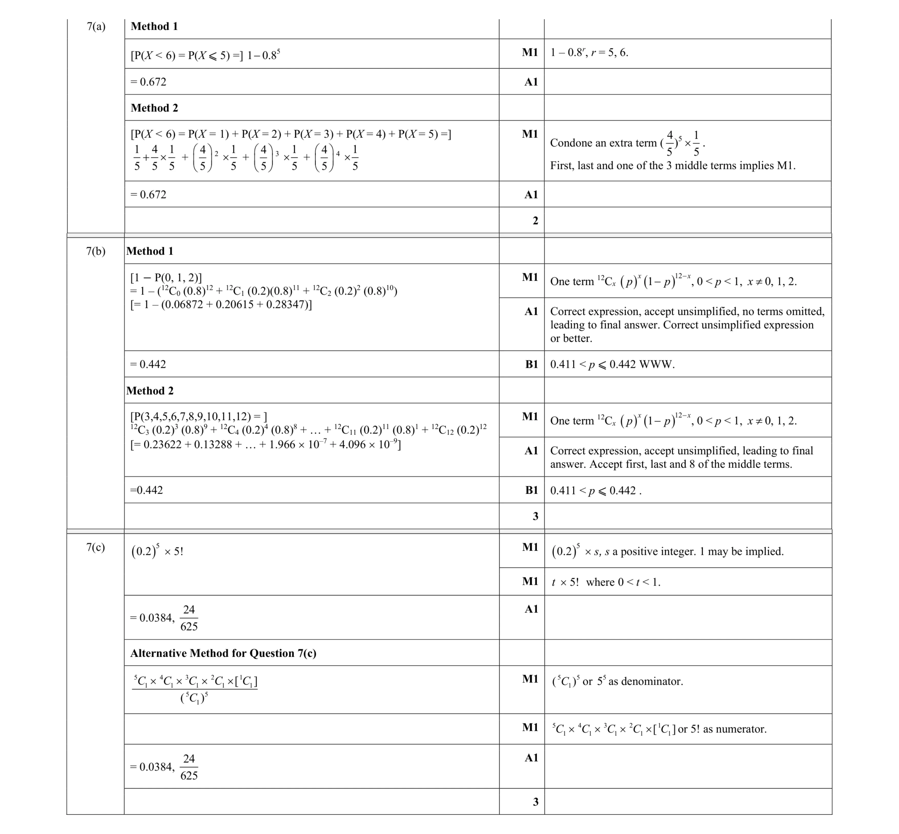Mark scheme for question 61