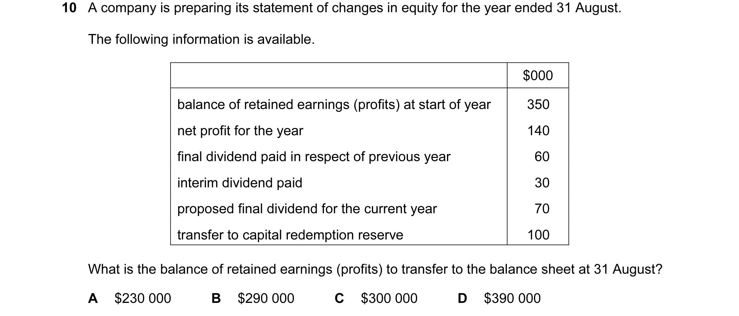 Question 24: A company is preparing its statement of changes in equity for the year ended 31 August. The following information is available. $000 balanc…
