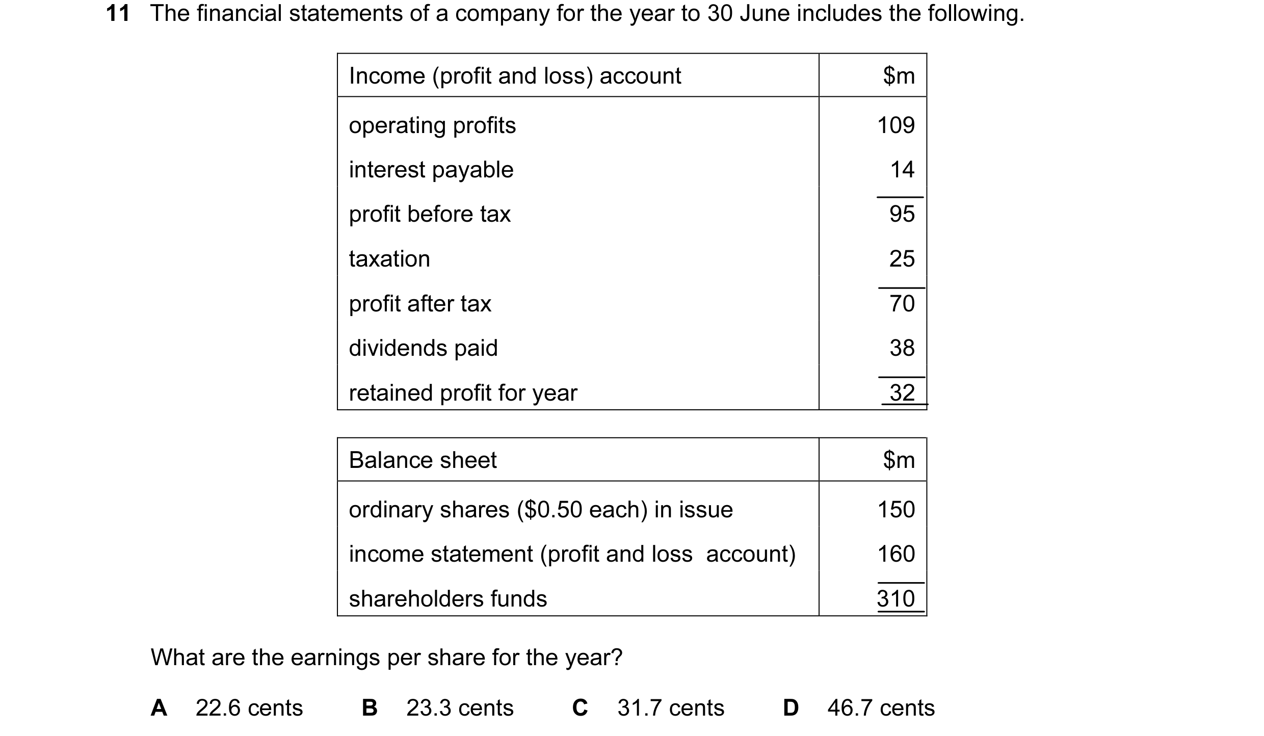 Question 16: The financial statements of a company for the year to 30 June includes the following. Income (profit and loss) account $m operating profits…