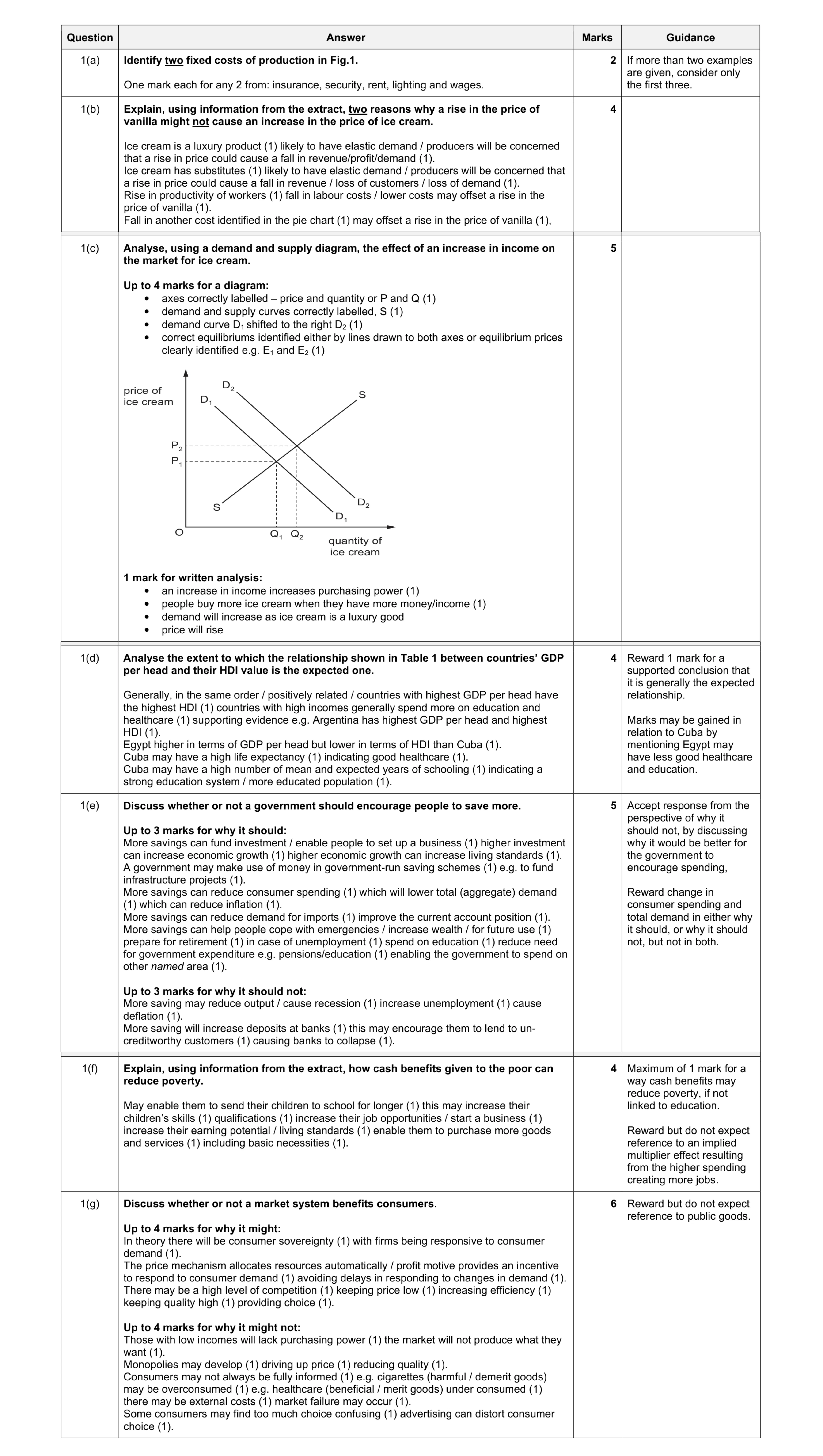 Mark scheme for question 3