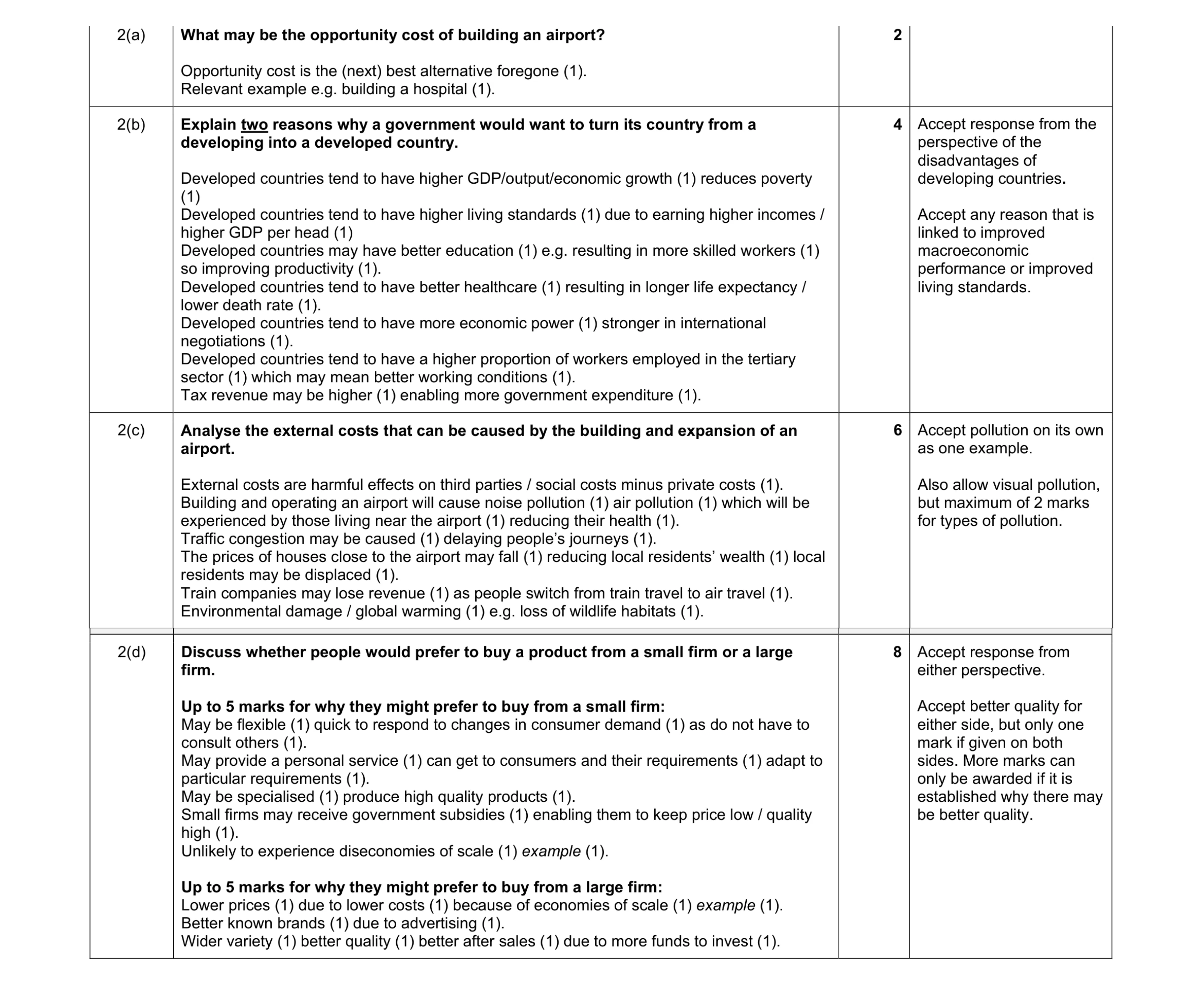 Mark scheme for question 8