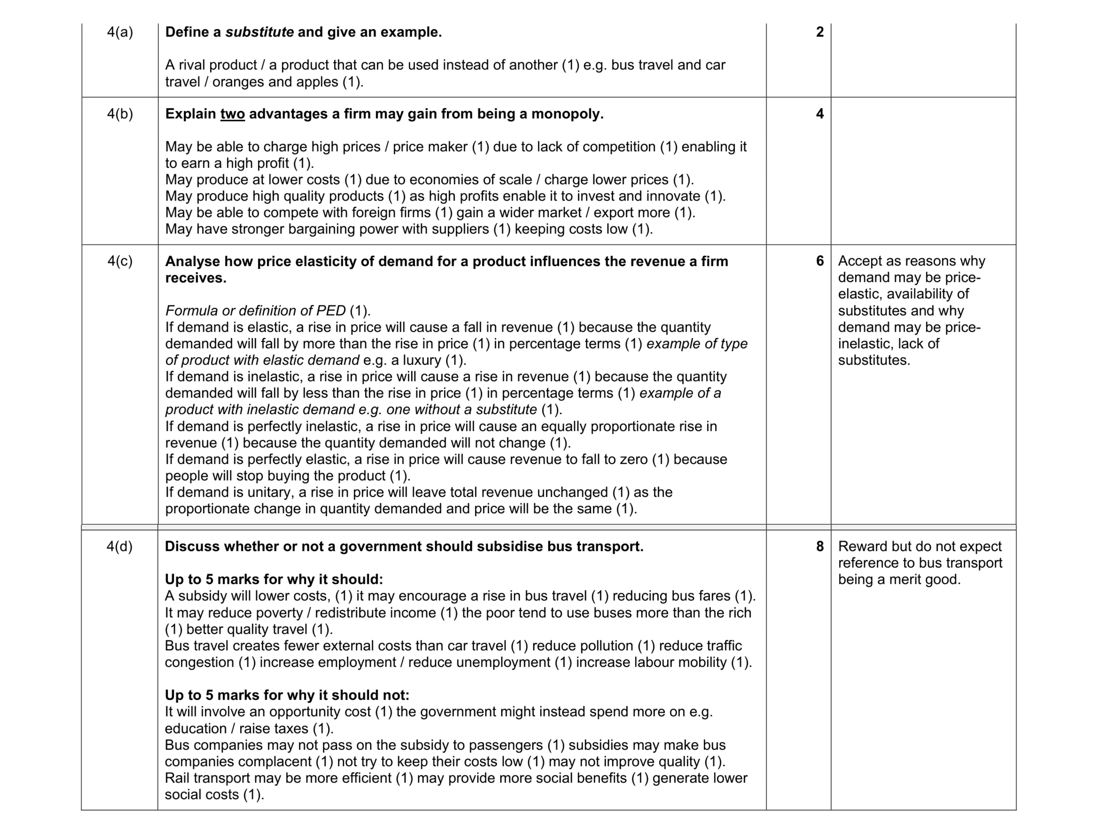 Mark scheme for question 9