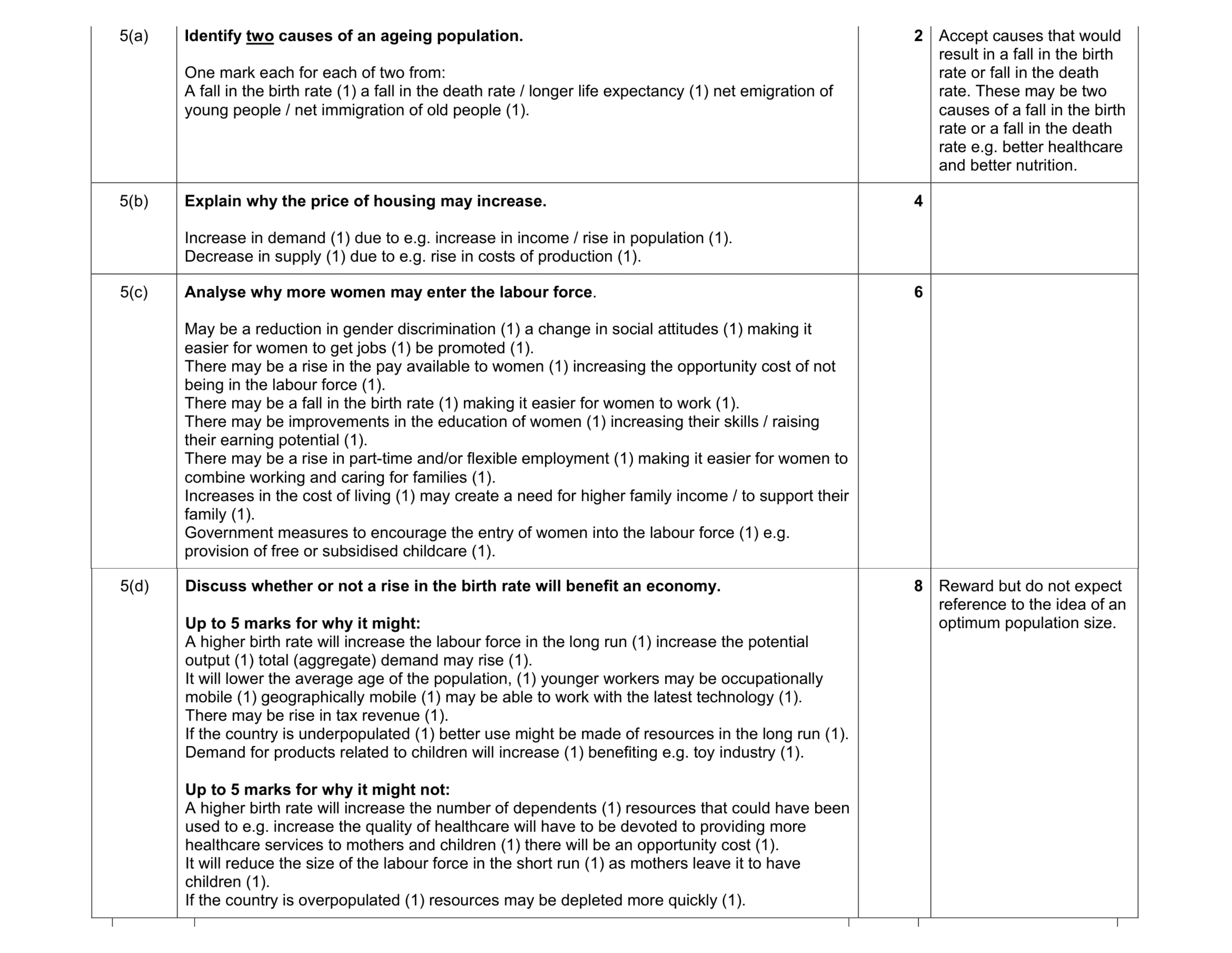 Mark scheme for question 13