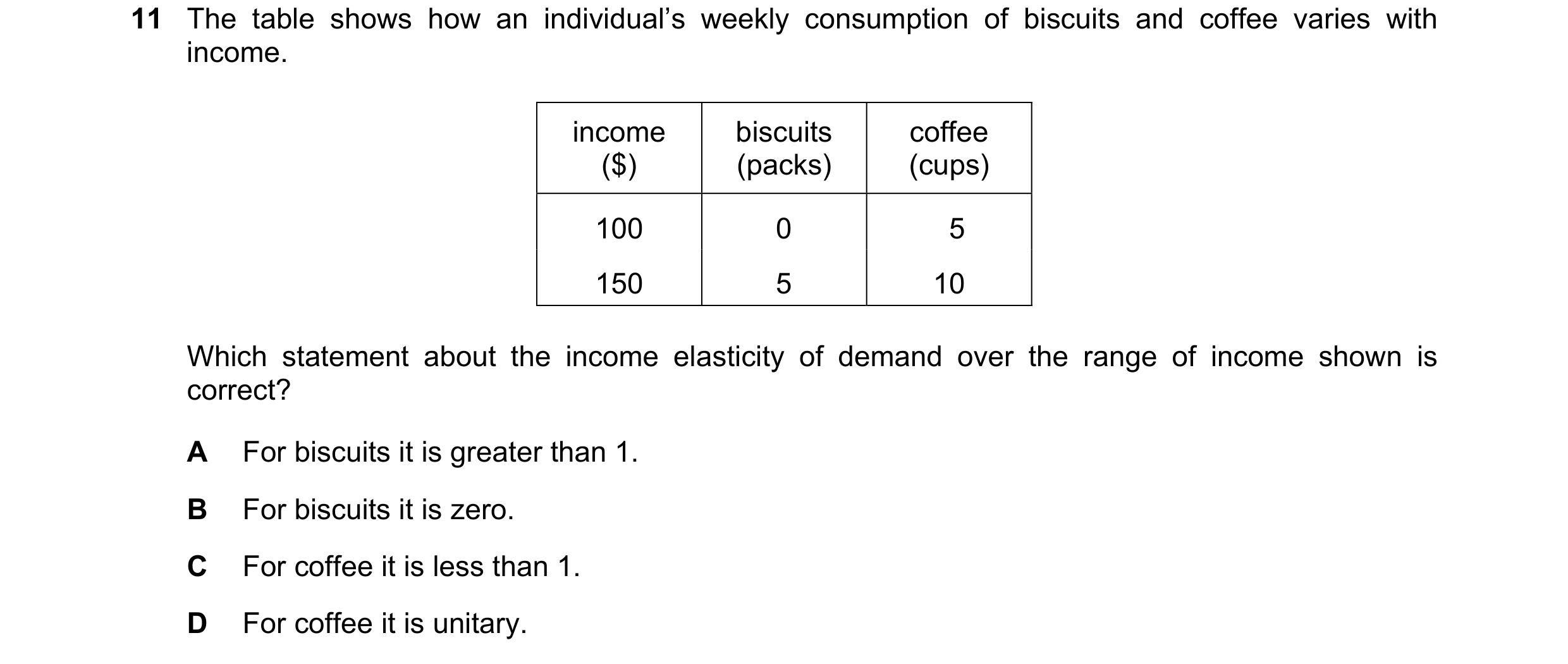 Question 256: The table shows how an individual’s weekly consumption of biscuits and coffee varies with income. income biscuits coffee ($) (packs) (cups)…