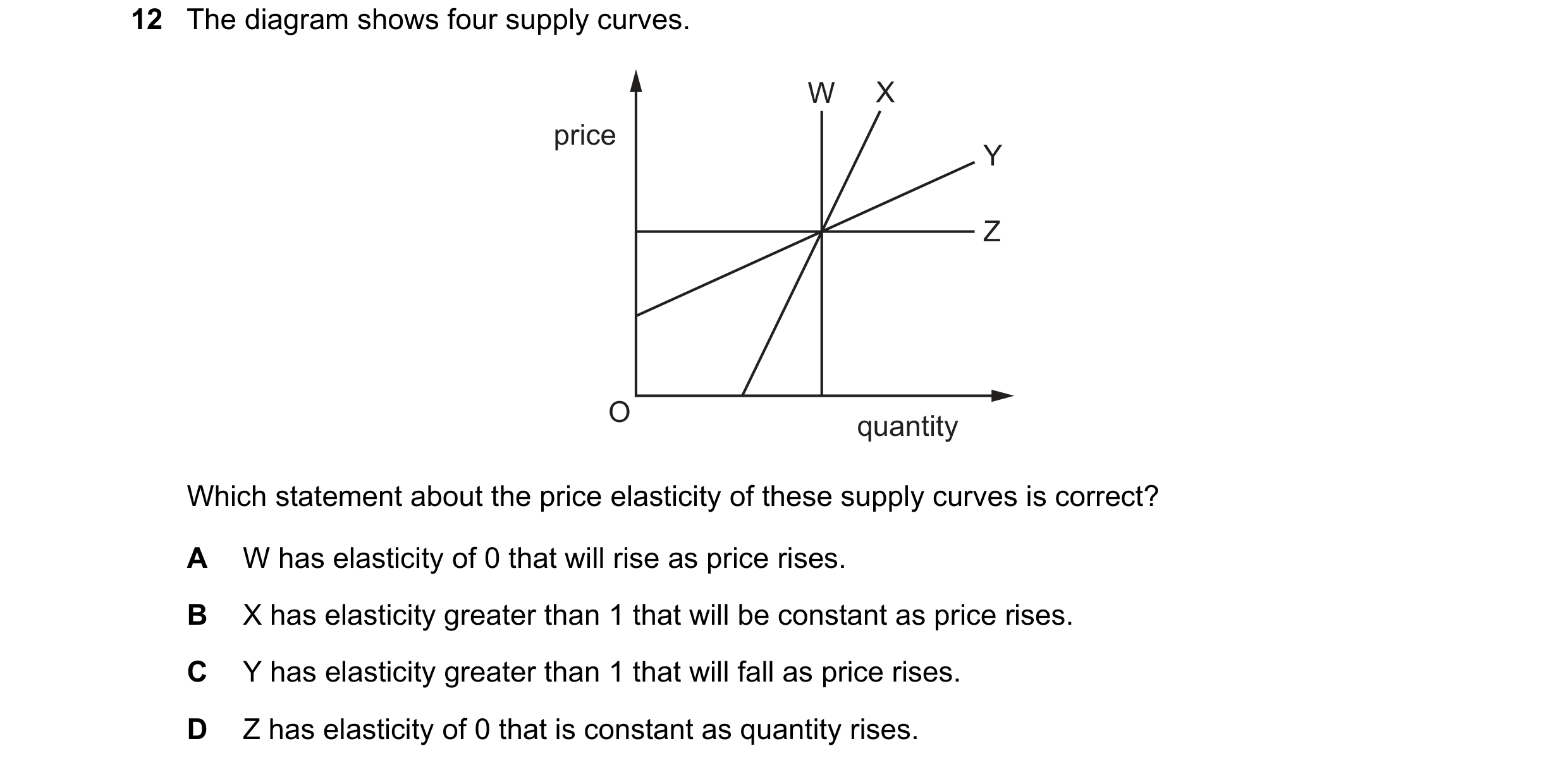 Question 131: The diagram shows four supply curves. W X price Y Z O quantity Which statement about the price elasticity of these supply curves is correct…