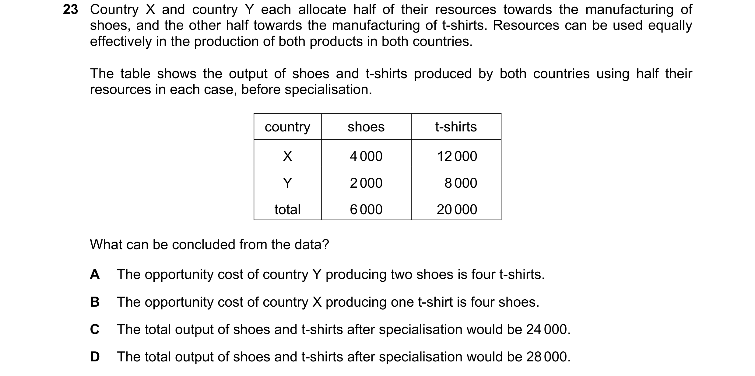 Question 111: Country X and country Y each allocate half of their resources towards the manufacturing of shoes, and the other half towards the manufactur…