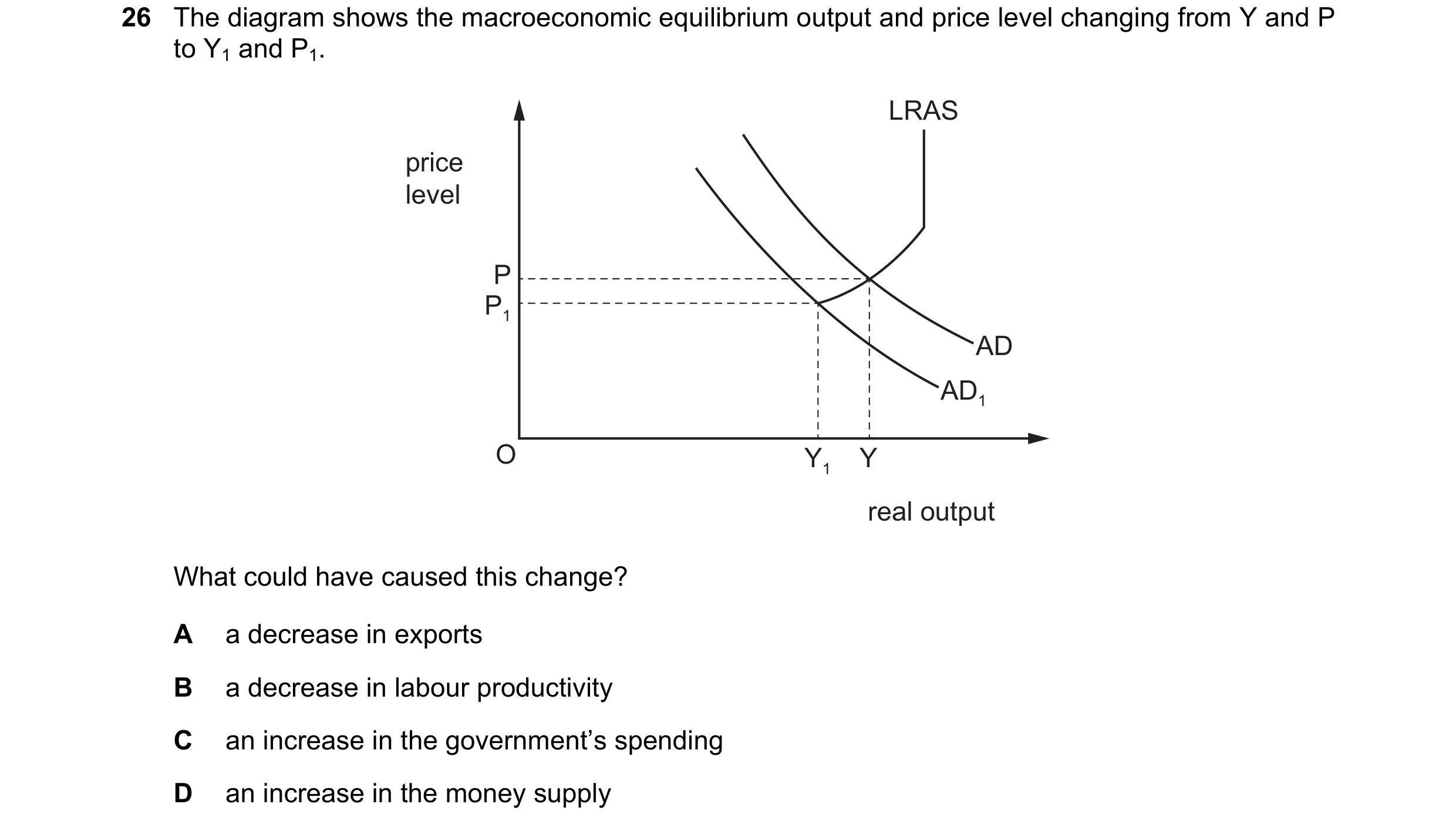 Question 122: The diagram shows the macroeconomic equilibrium output and price level changing from Y and P to Y1 and P1. LRAS price level P P1 AD AD1 O Y…