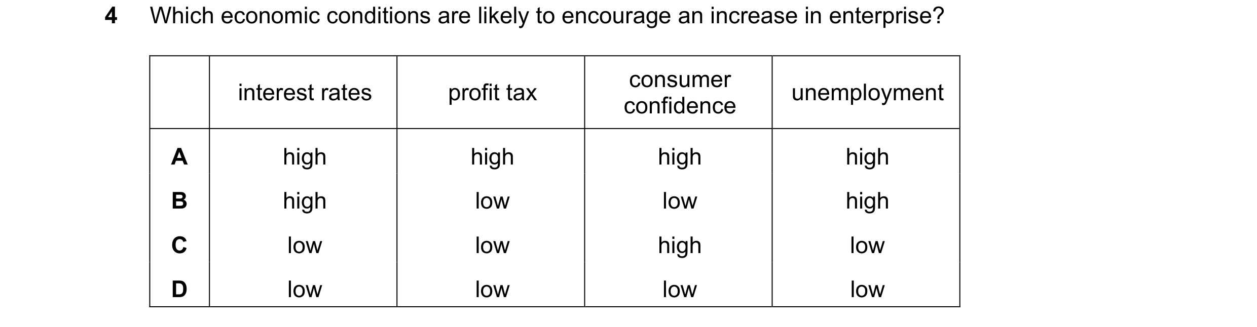 Question 63: Which economic conditions are likely to encourage an increase in enterprise? consumer interest rates profit tax unemployment confidence A h…