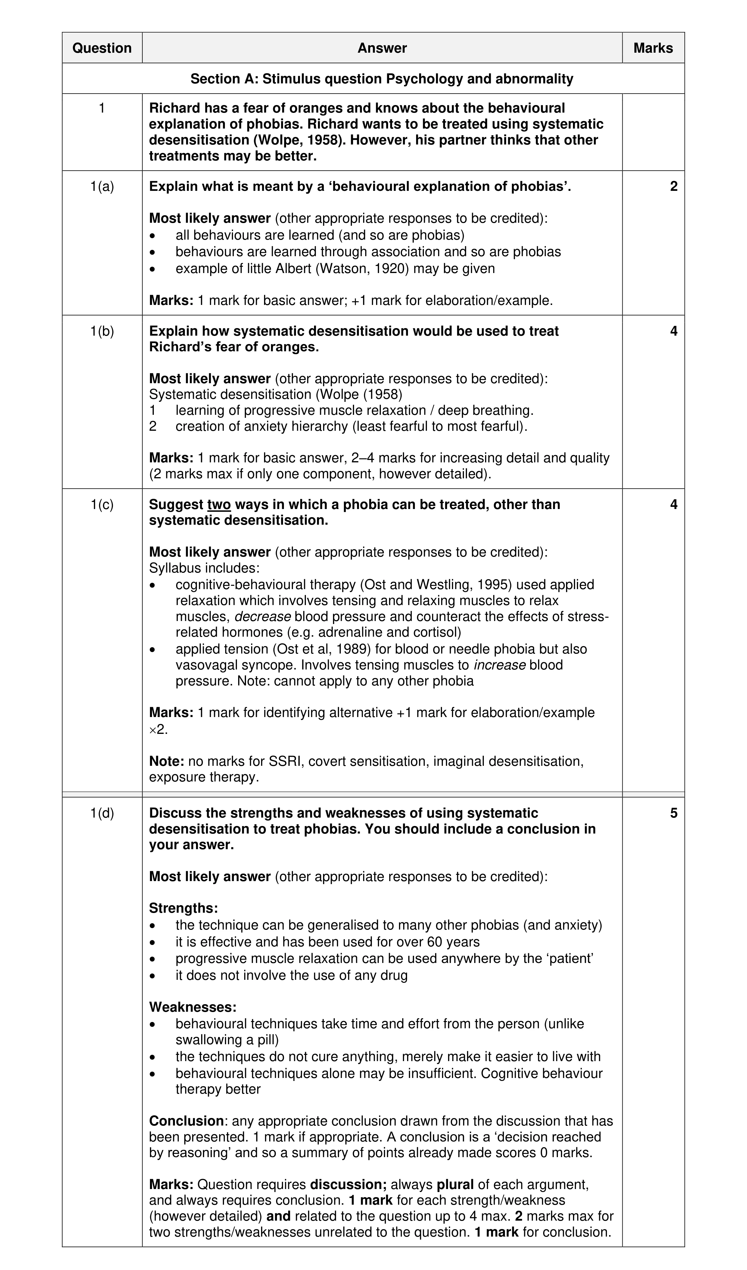Mark scheme for question 20