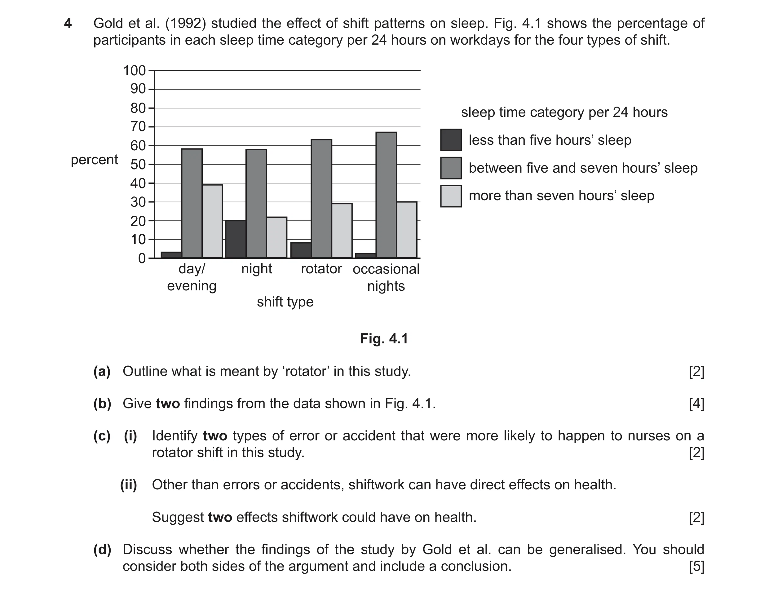 Question 15: Gold et al. (1992) studied the effect of shift patterns on sleep. Fig. 4.1 shows the percentage of participants in each sleep time category…