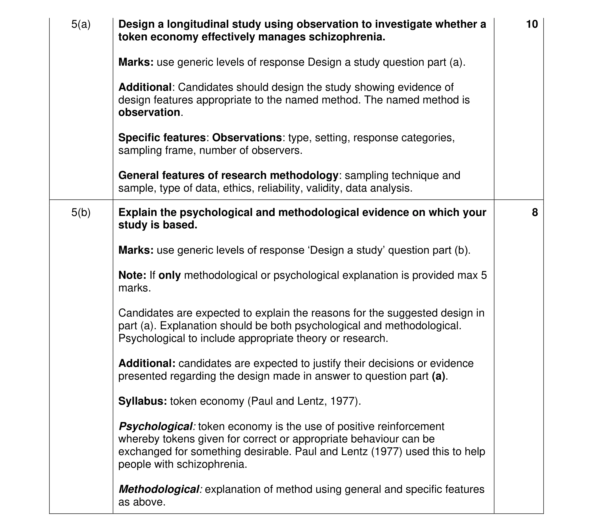 Mark scheme for question 20