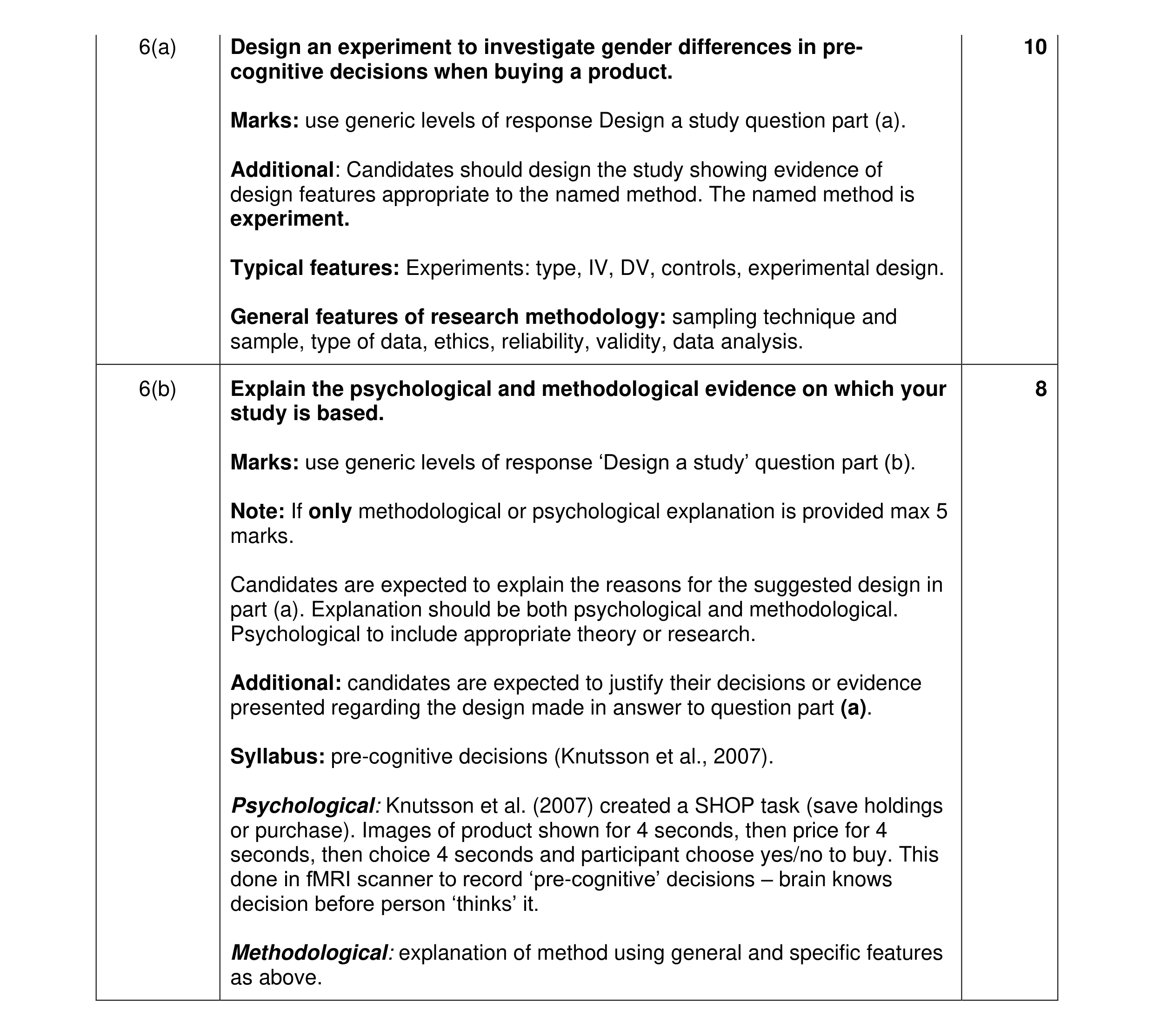 Mark scheme for question 42