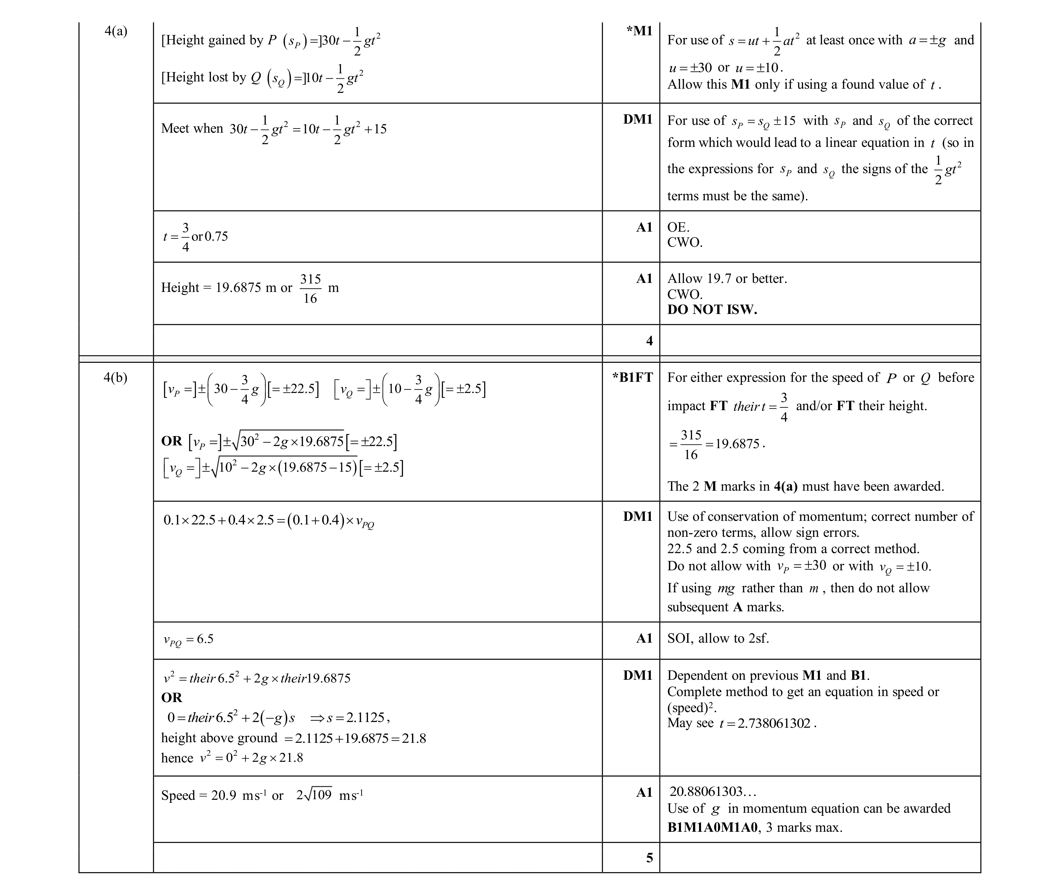 Mark scheme for question 366