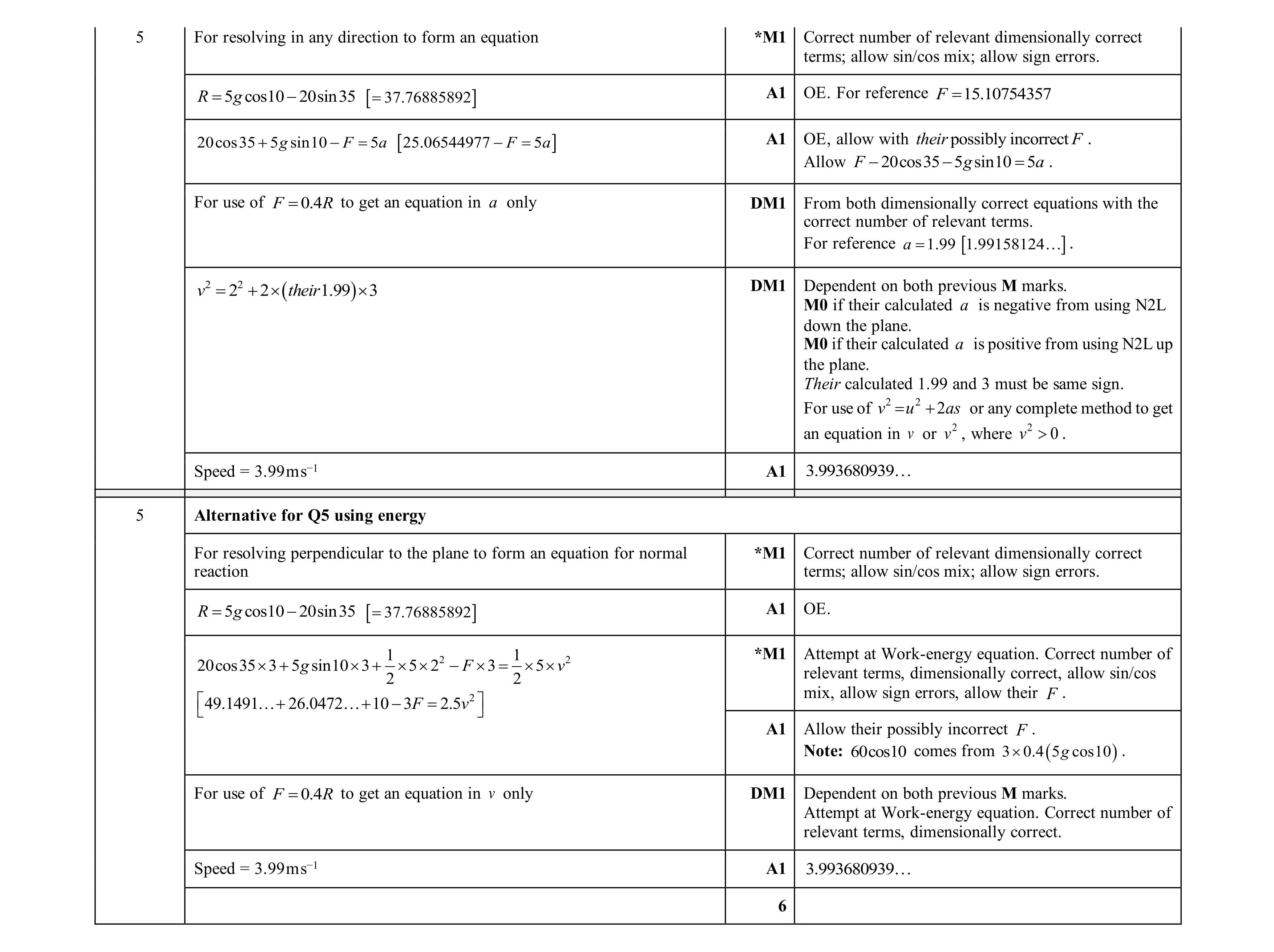 Mark scheme for question 190