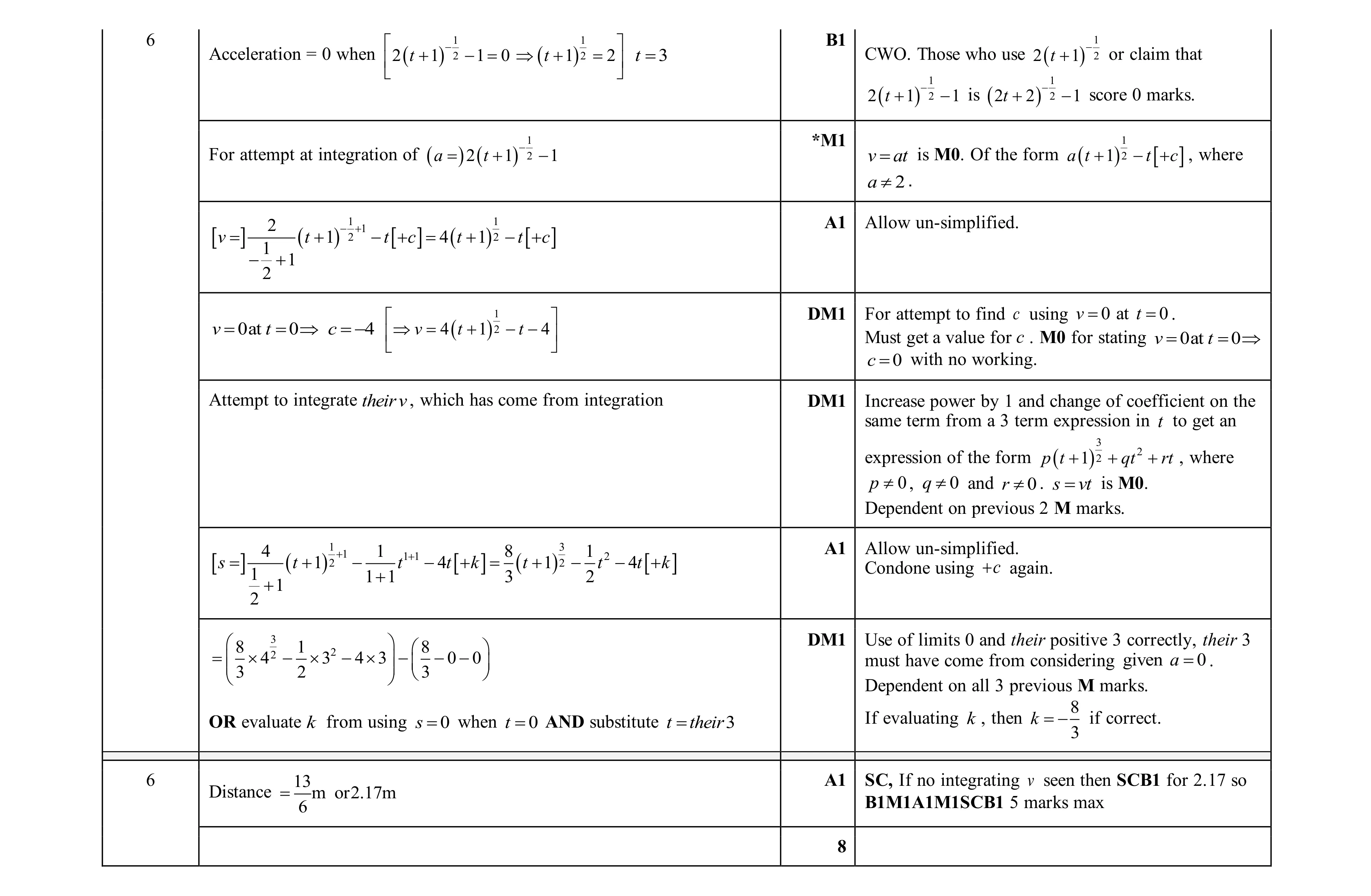 Mark scheme for question 367