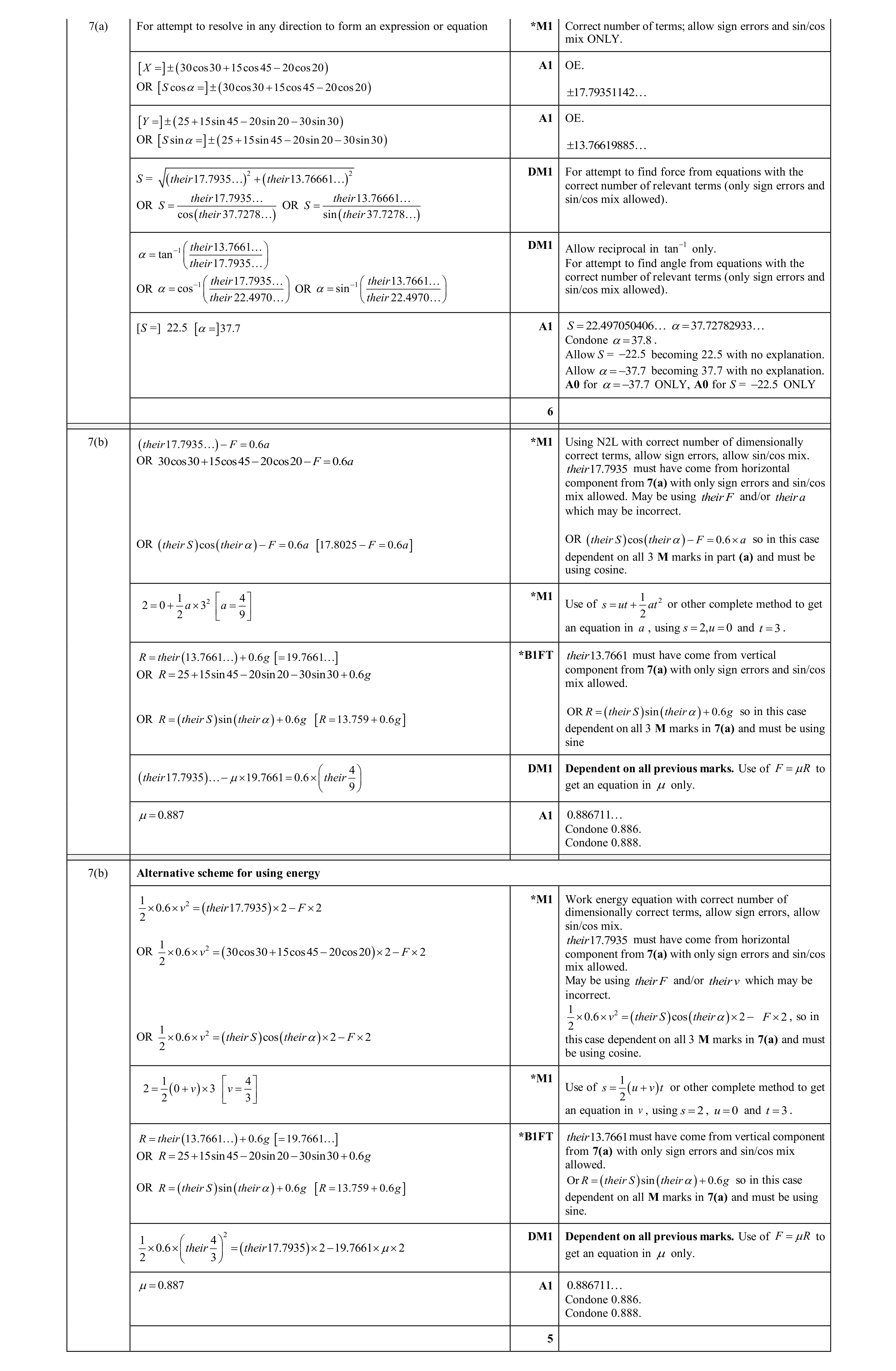 Mark scheme for question 214