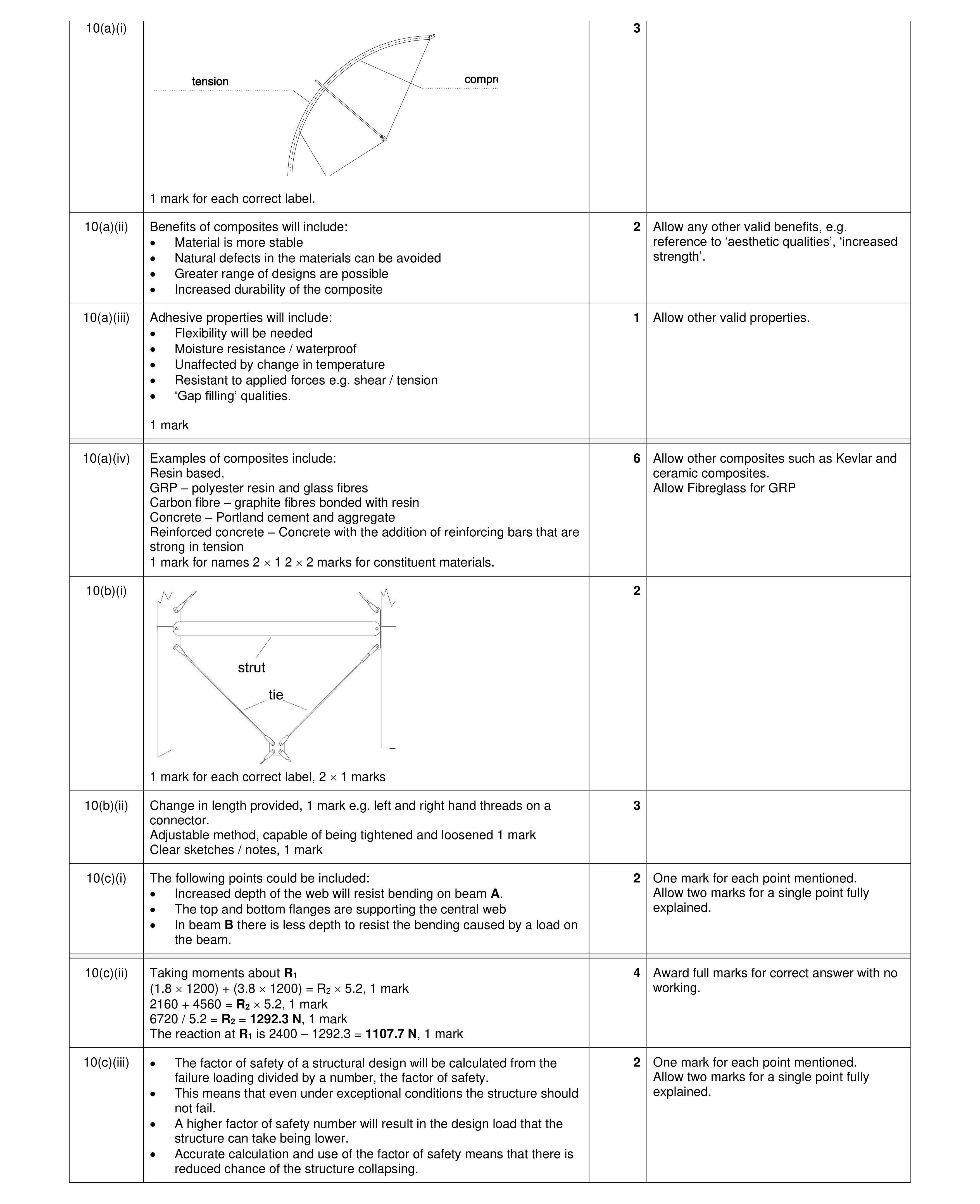 Mark scheme for question 102