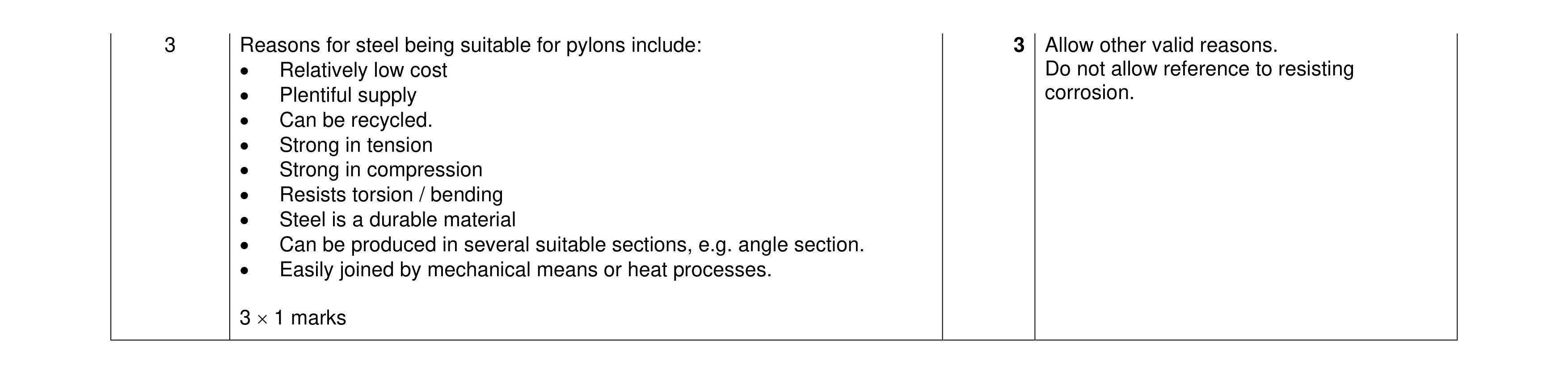 Mark scheme for question 101