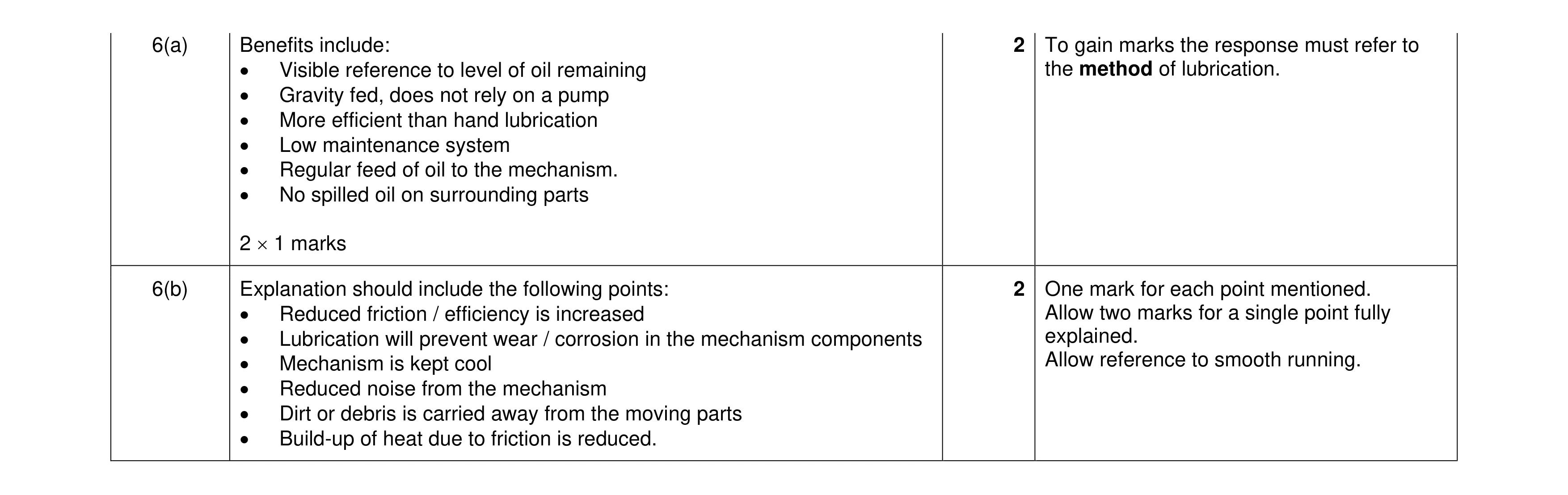 Mark scheme for question 106