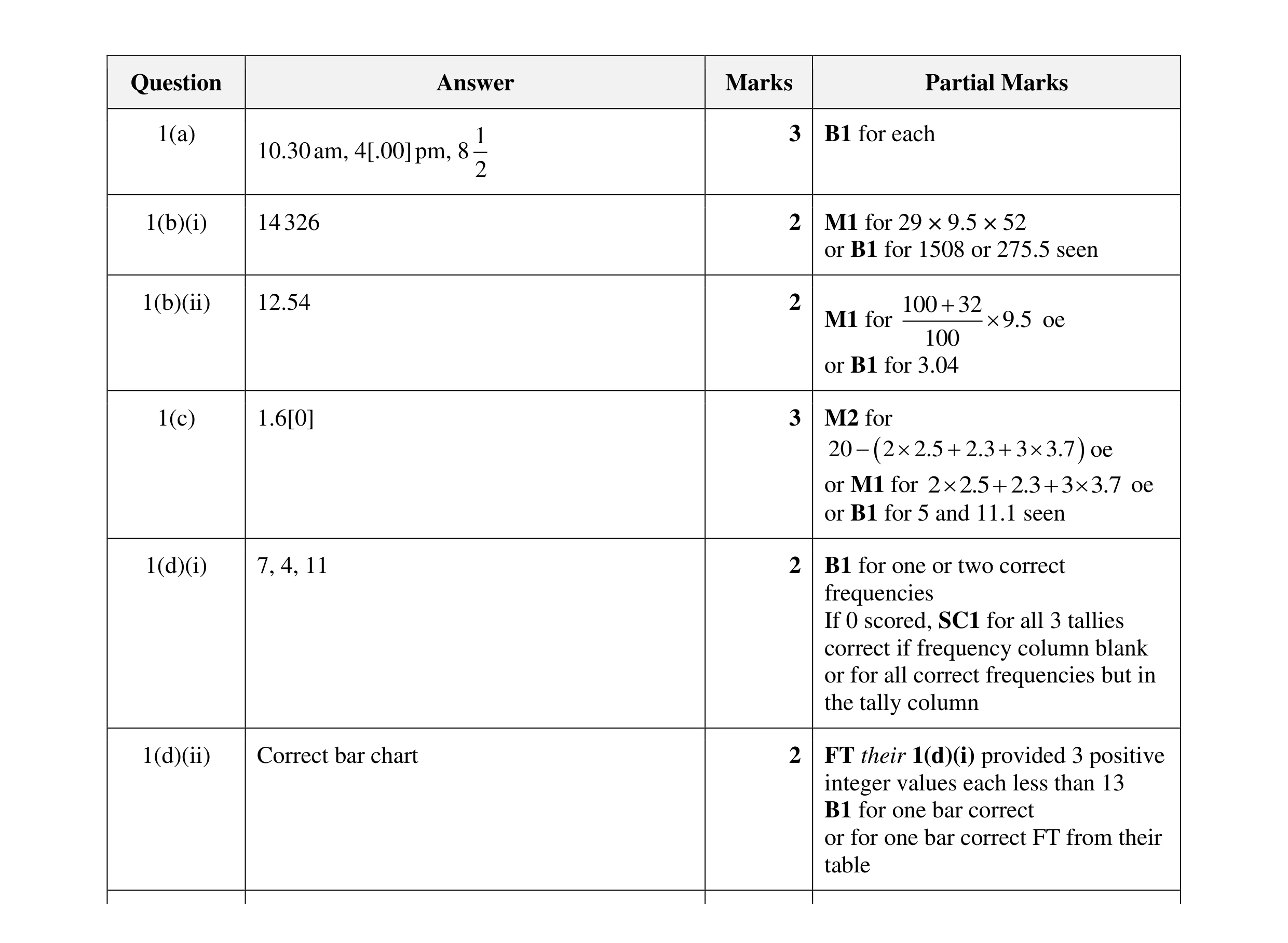 Mark scheme for question 49