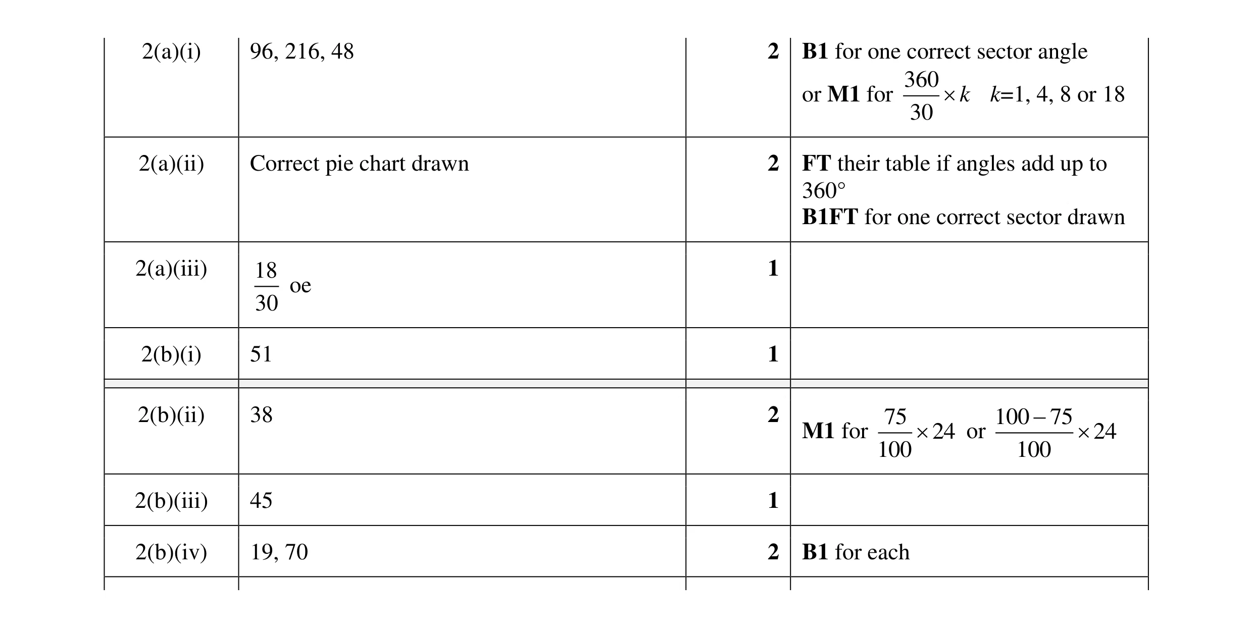 Mark scheme for question 34